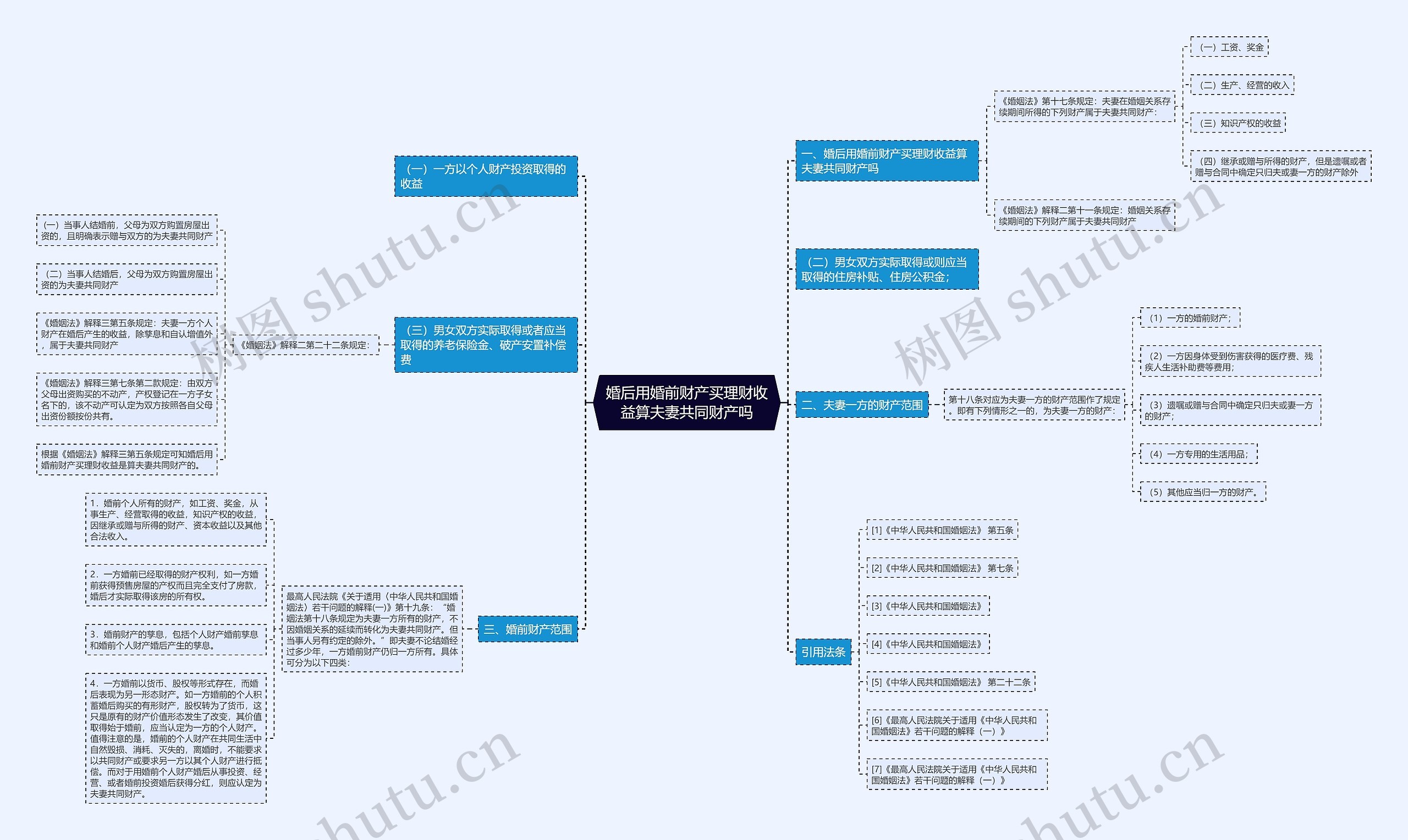 婚后用婚前财产买理财收益算夫妻共同财产吗思维导图