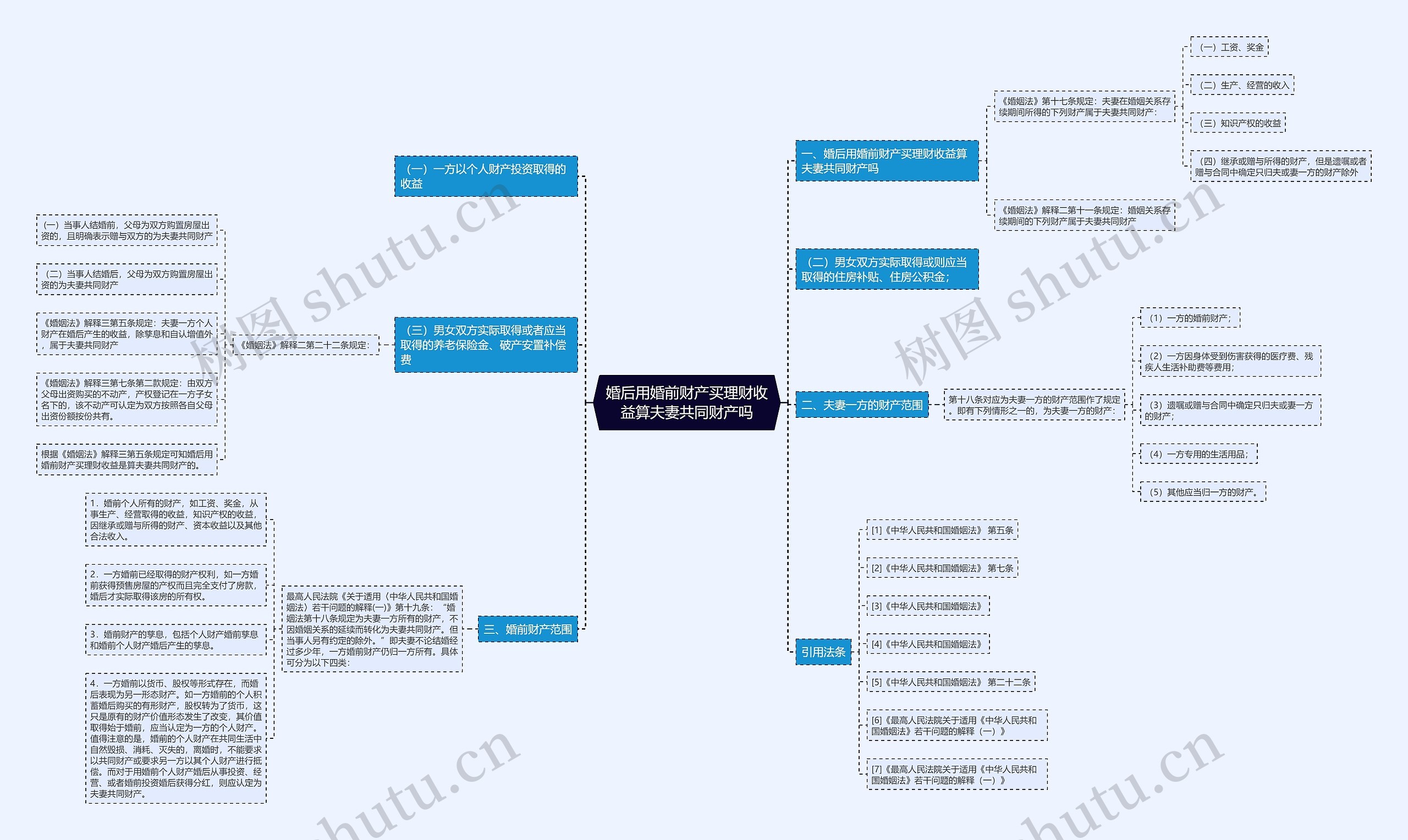 婚后用婚前财产买理财收益算夫妻共同财产吗 婚后用婚前财产买理财收益算夫妻共同财产吗