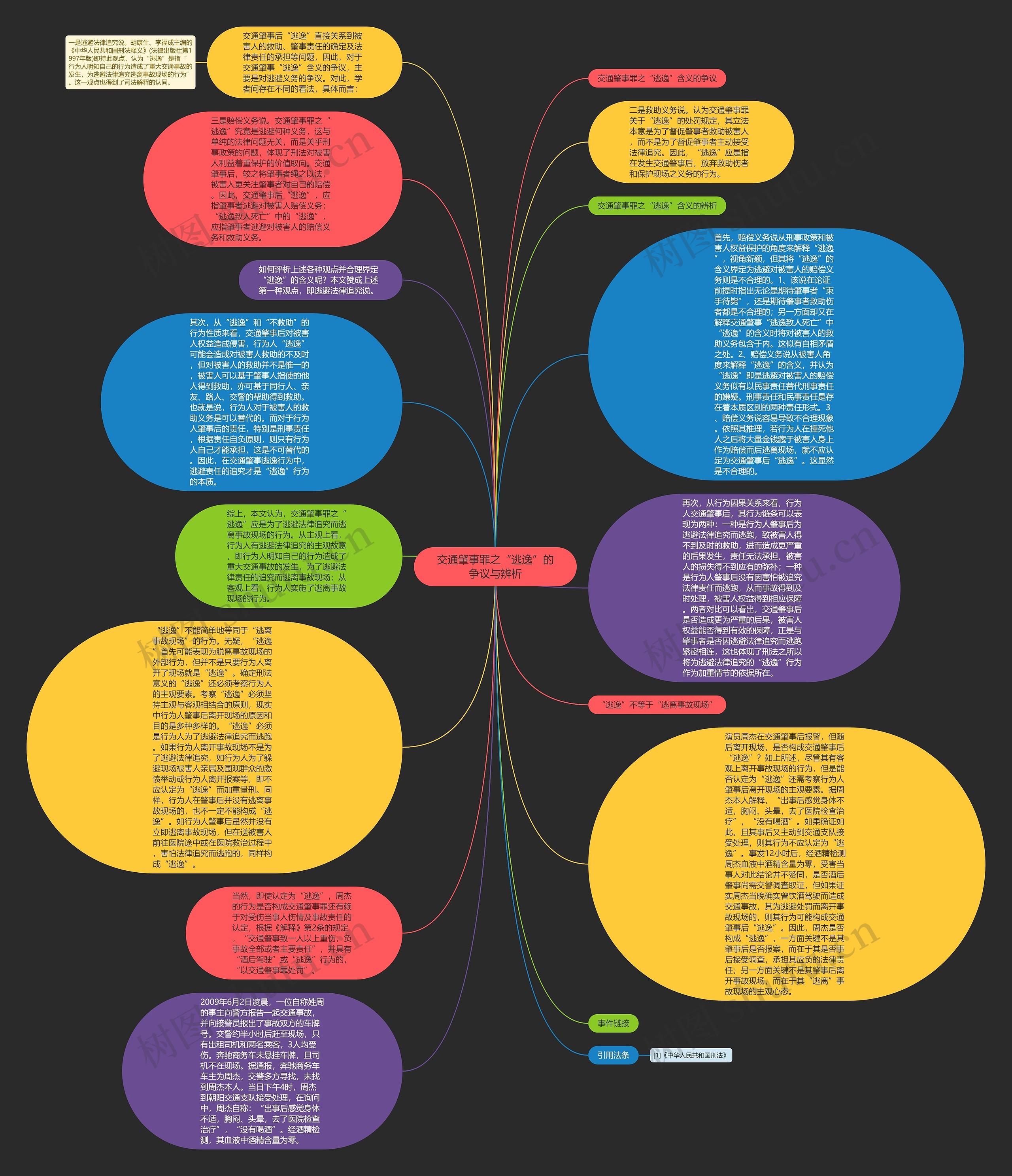 交通肇事罪之“逃逸”的争议与辨析思维导图