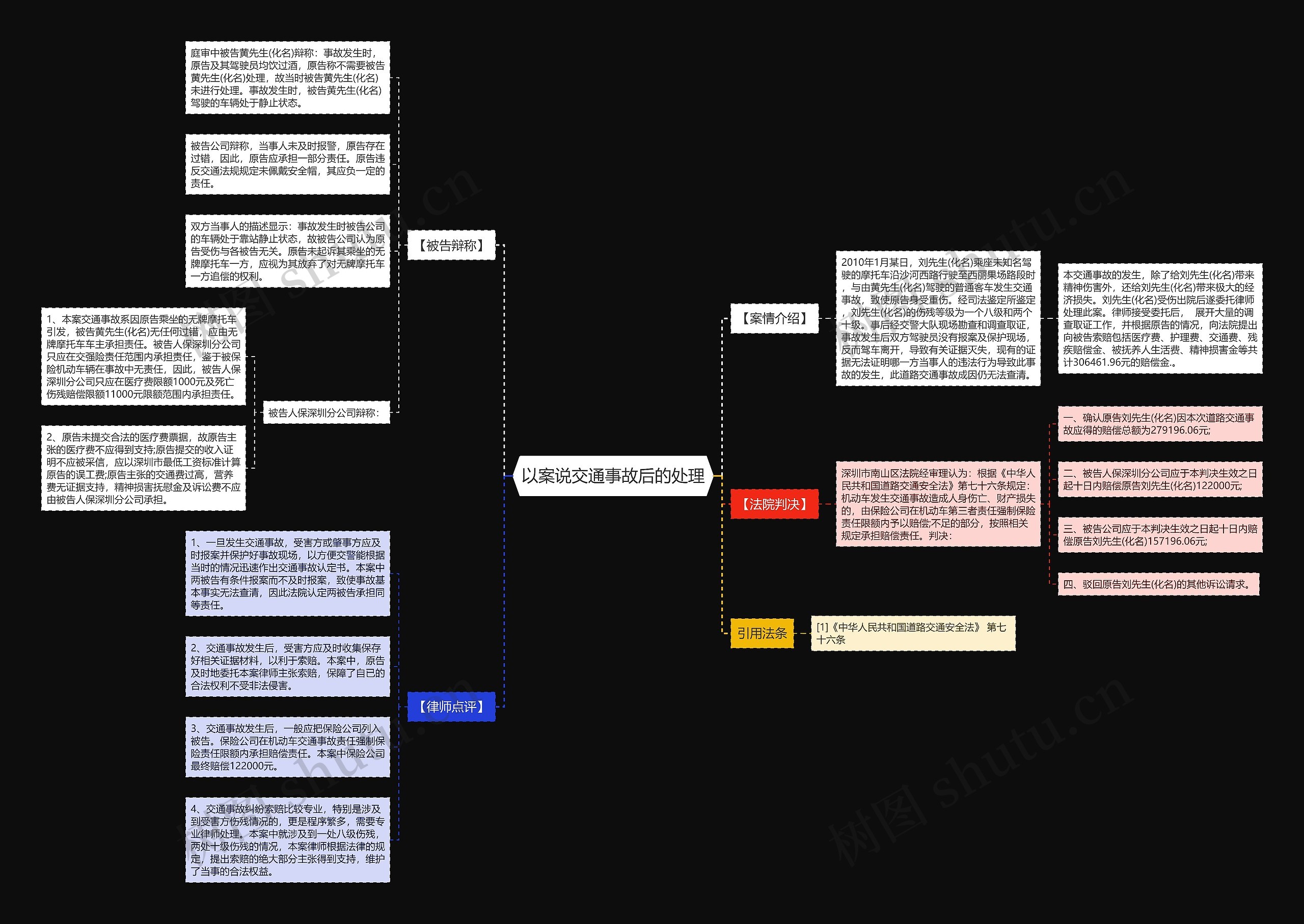 以案说交通事故后的处理思维导图