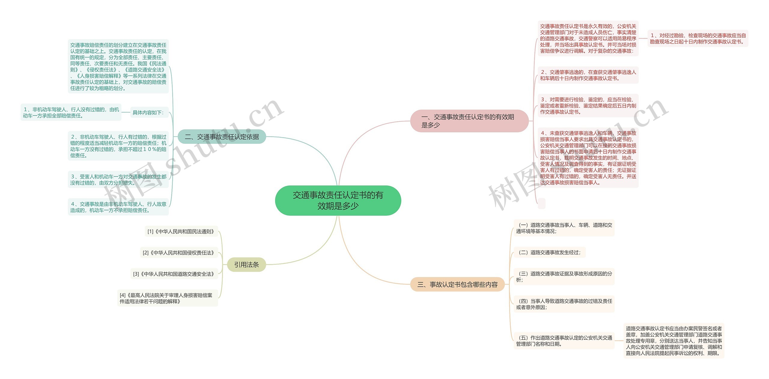 交通事故责任认定书的有效期是多少思维导图