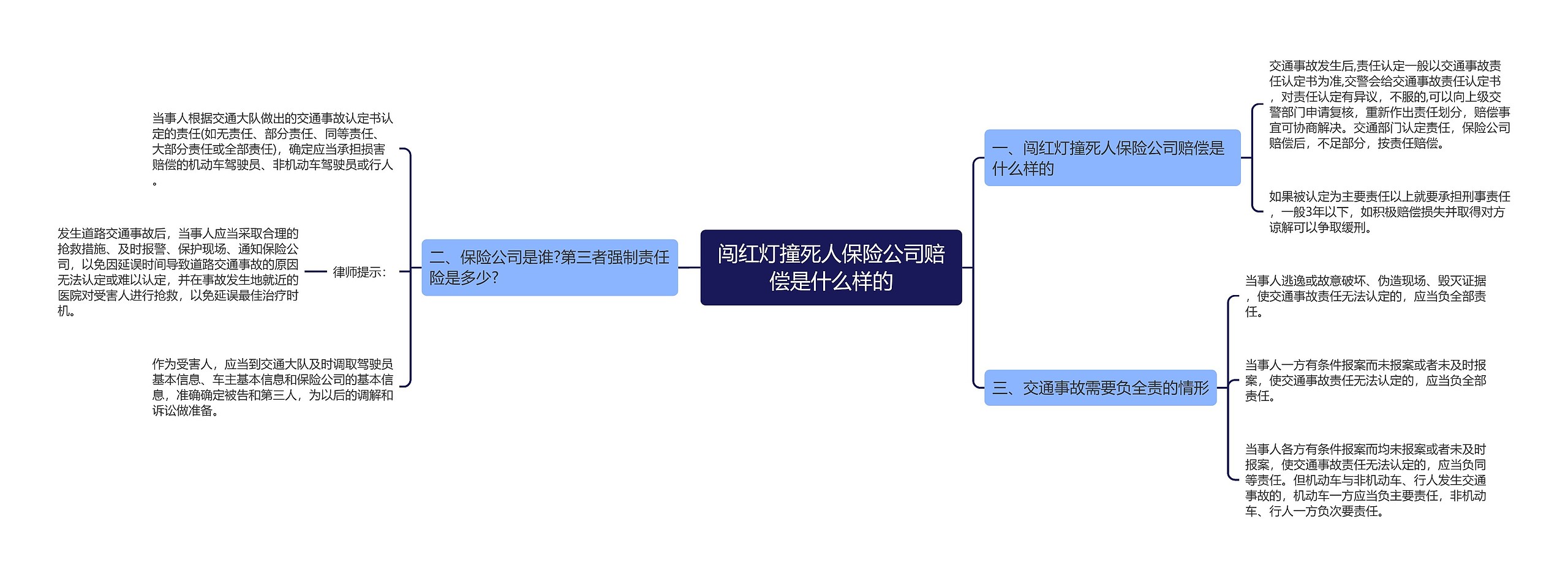 闯红灯撞死人保险公司赔偿是什么样的 闯红灯撞死人保险公司赔偿是什么样的