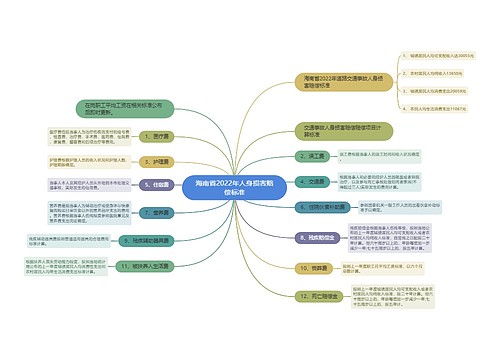 海南省2022年人身损害赔偿标准