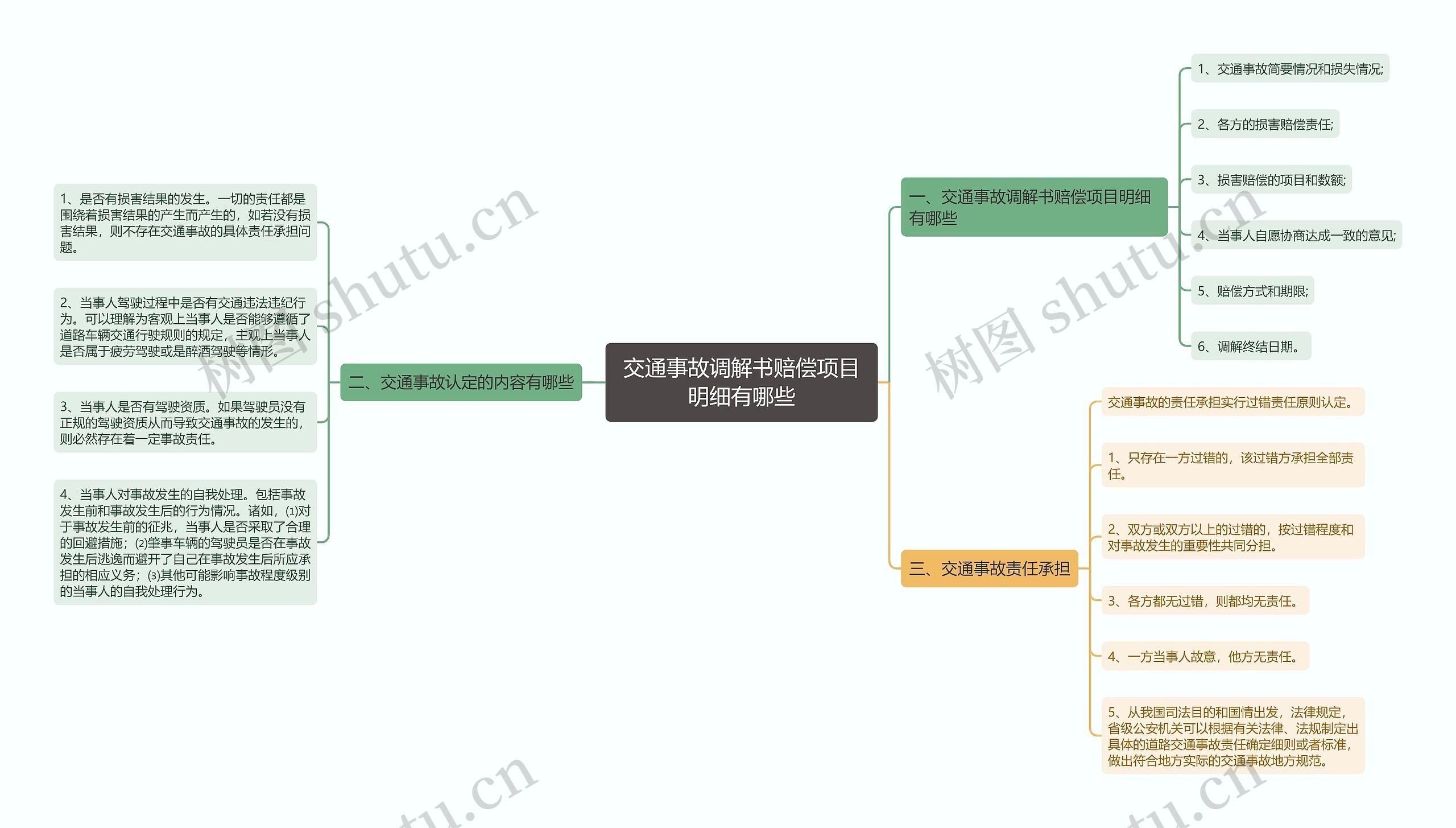 交通事故调解书赔偿项目明细有哪些