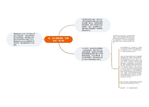 新、旧车理赔保险“双重标准”被打破