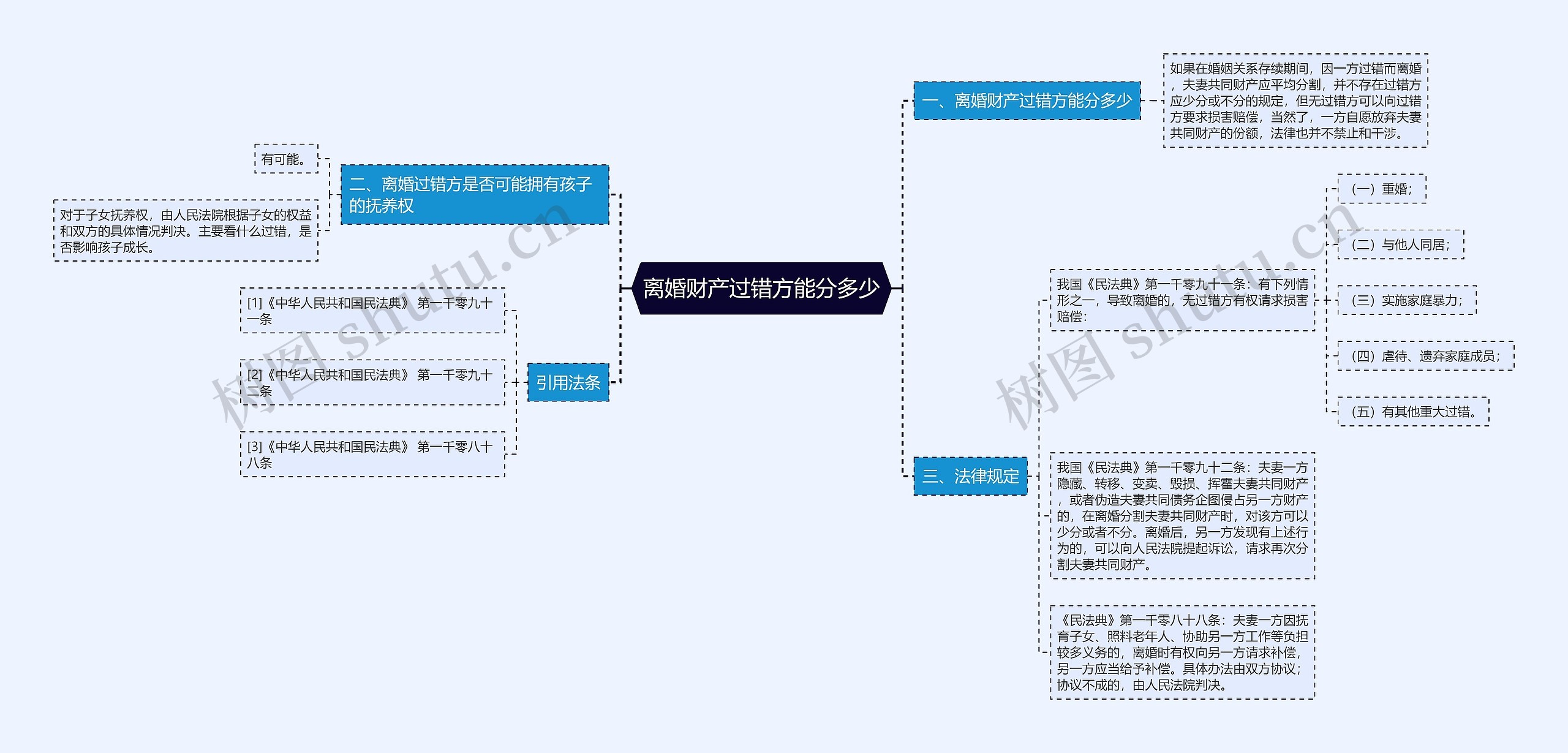 离婚财产过错方能分多少