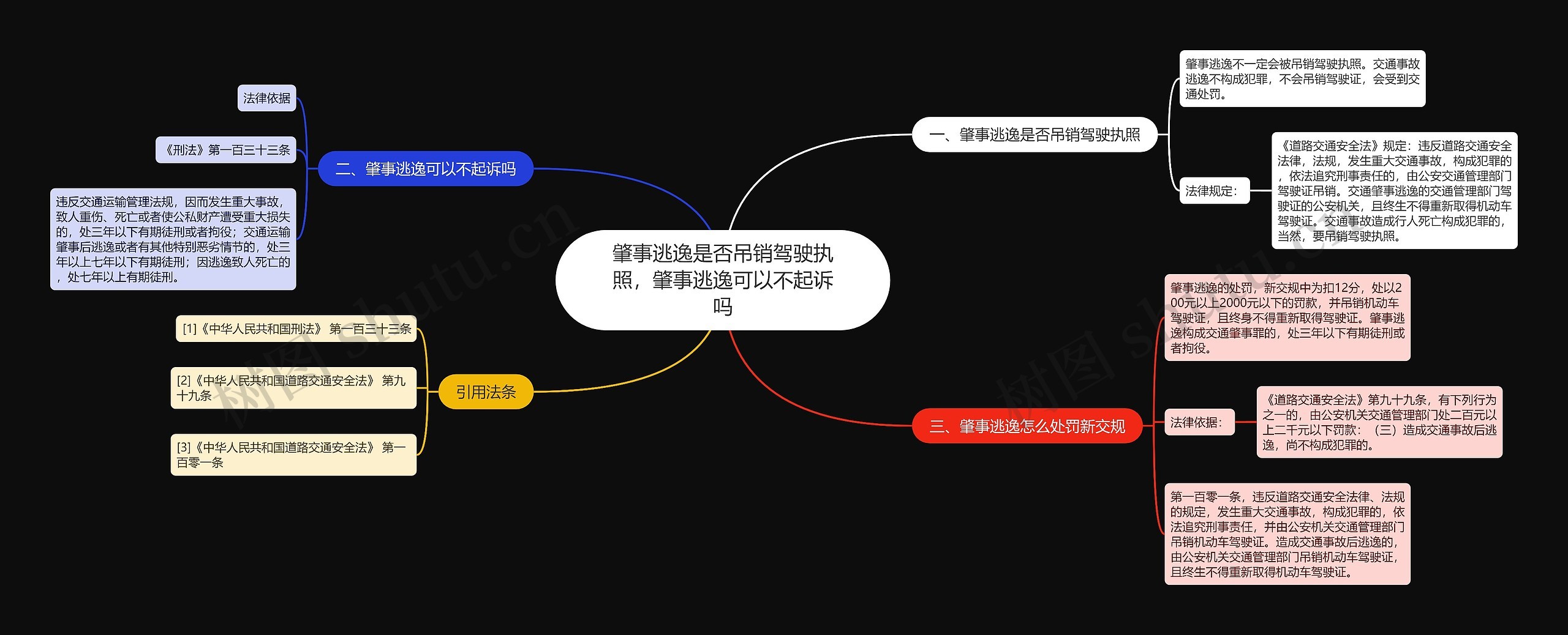 肇事逃逸是否吊销驾驶执照，肇事逃逸可以不起诉吗