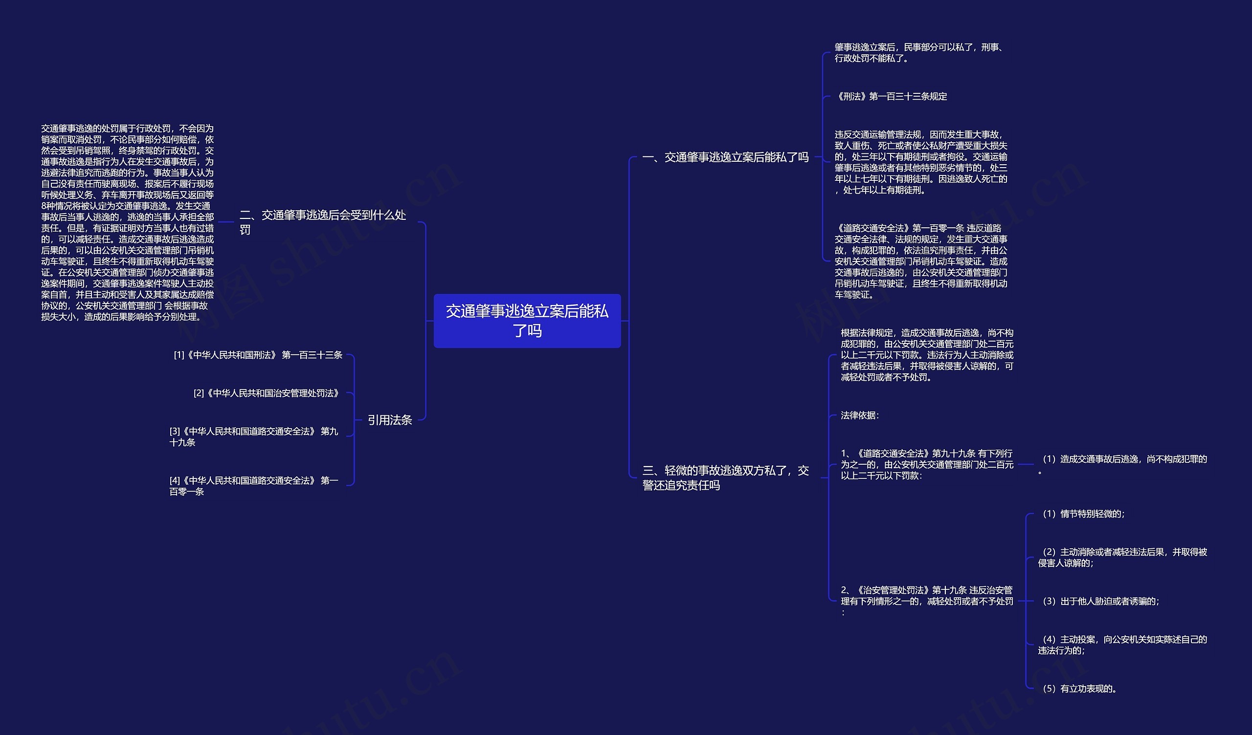 交通肇事逃逸立案后能私了吗思维导图