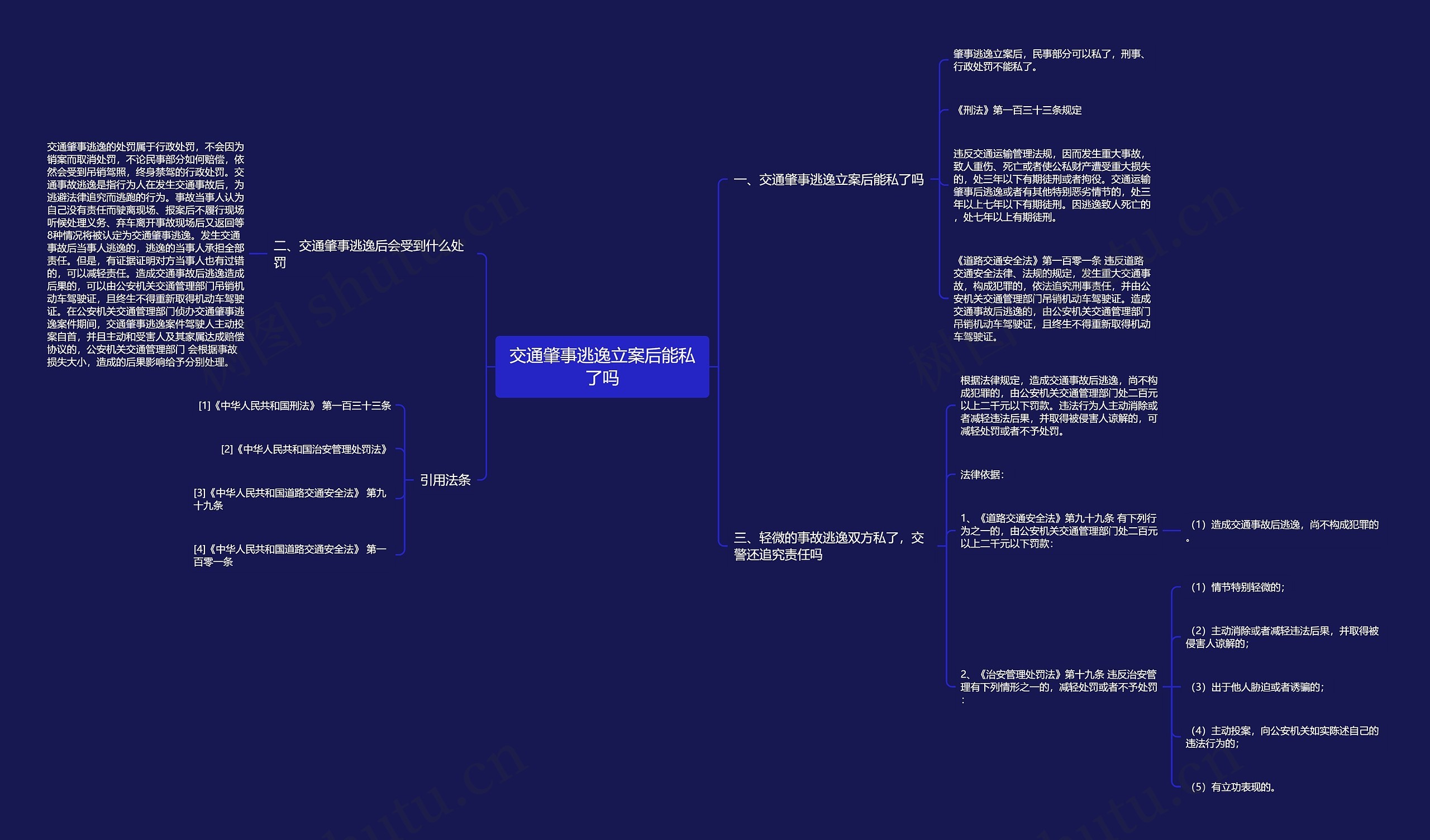 交通肇事逃逸立案后能私了吗 交通肇事逃逸立案后能私了吗