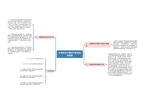 交通事故车辆损失赔偿标准搜索