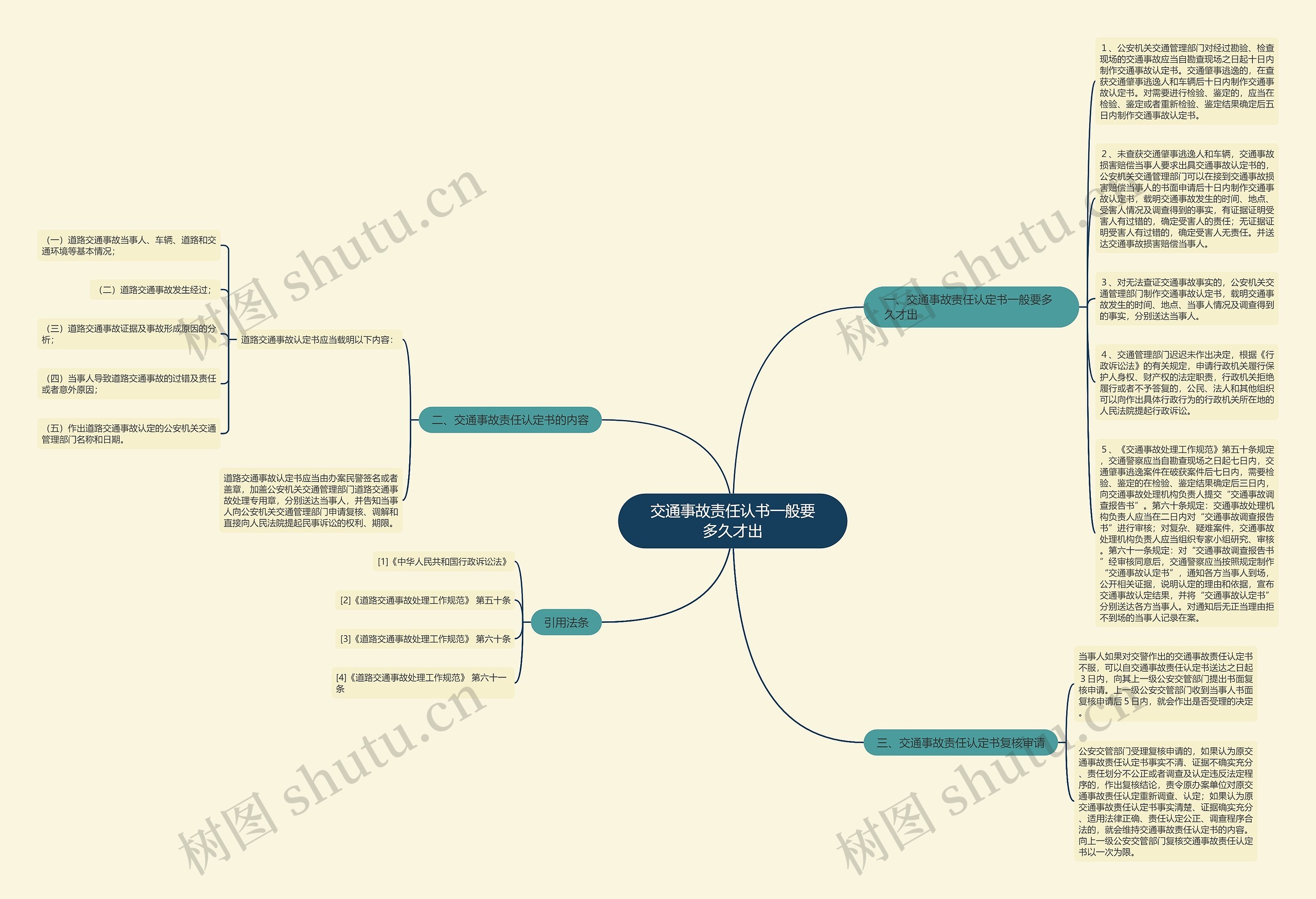 交通事故责任认书一般要多久才出思维导图
