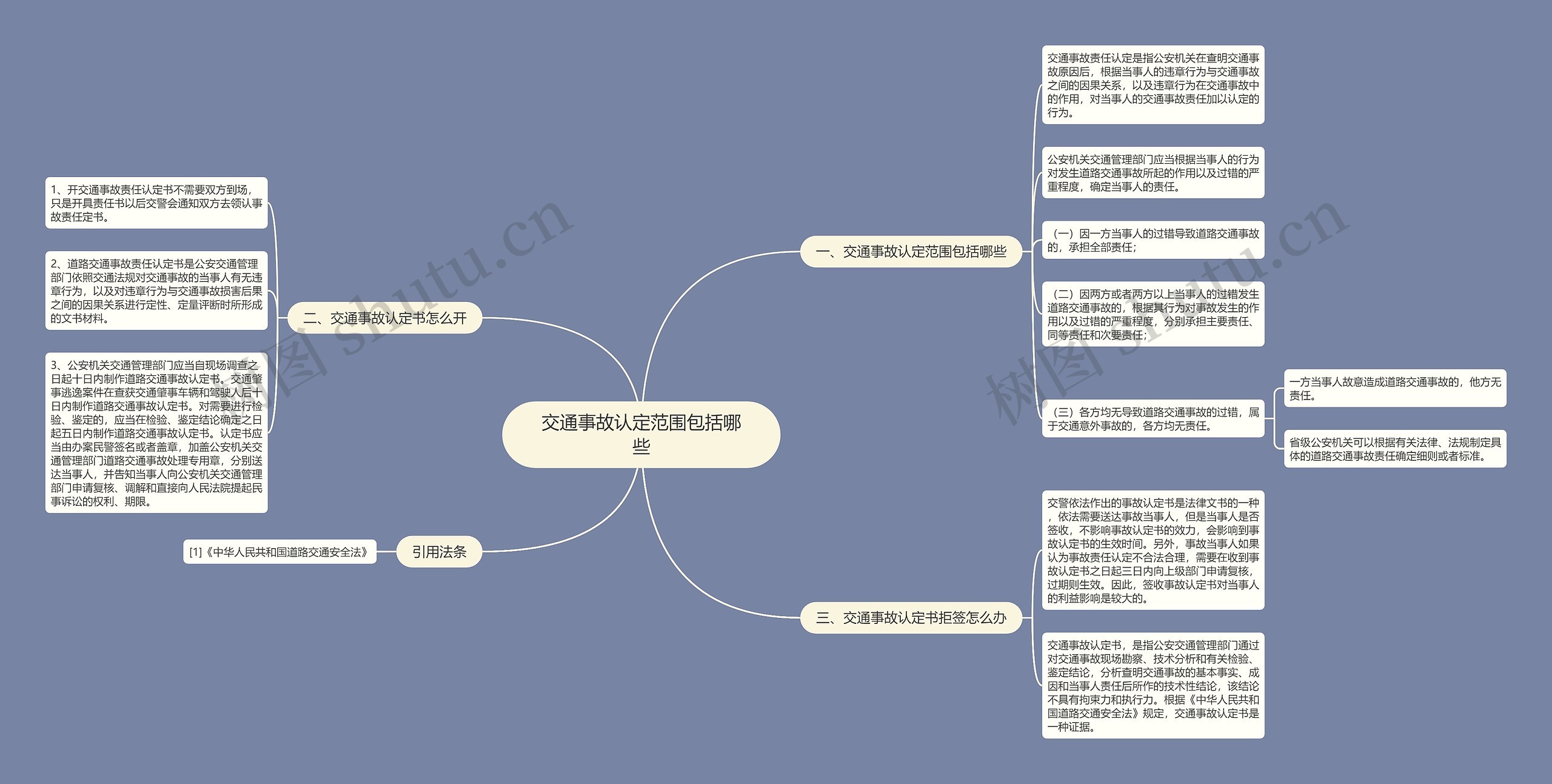 交通事故认定范围包括哪些