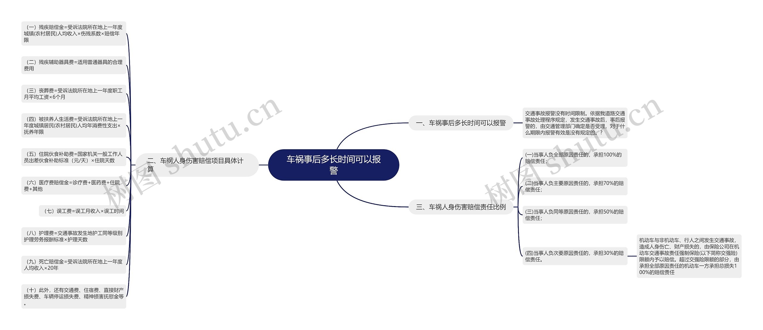 车祸事后多长时间可以报警思维导图