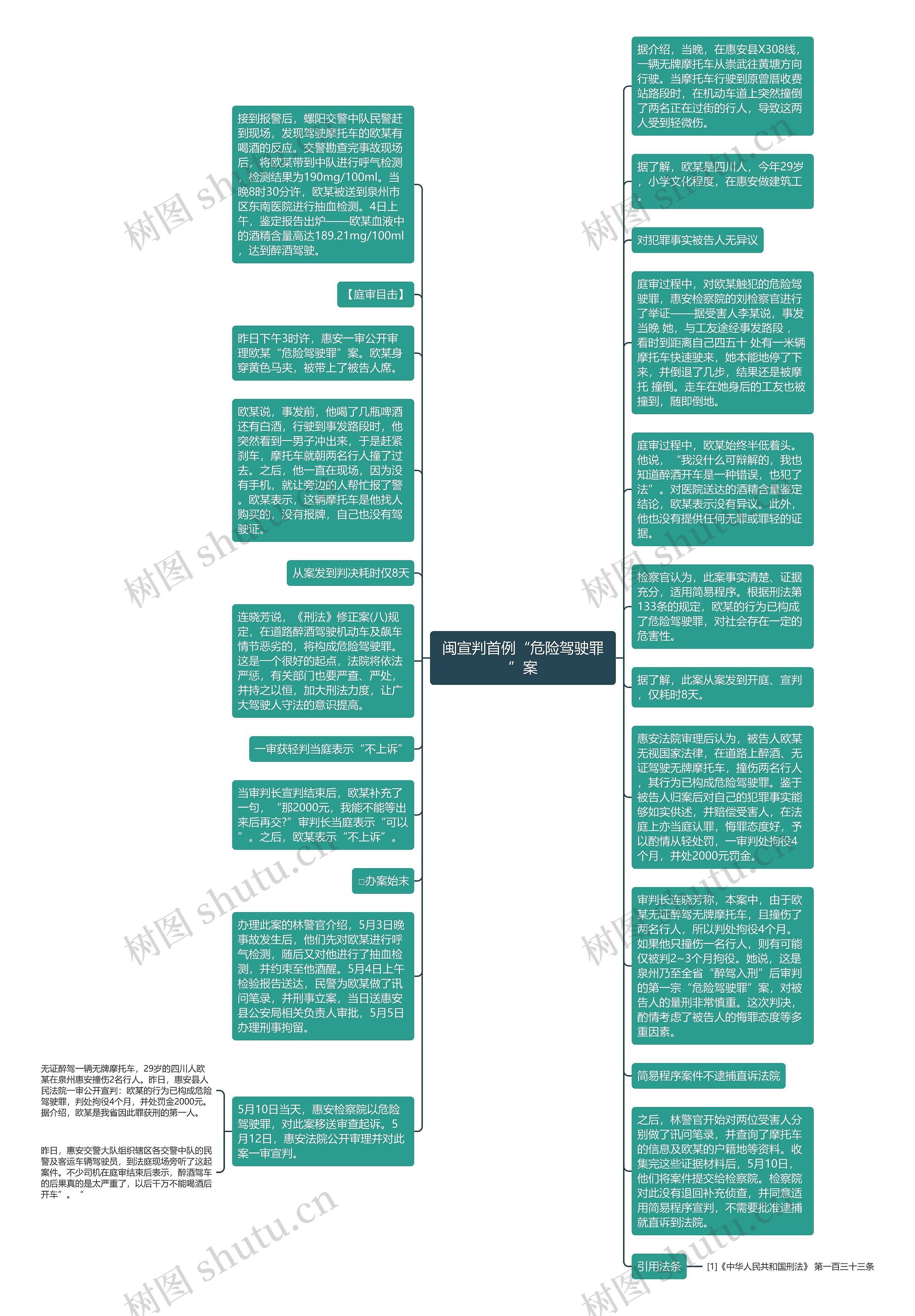 闽宣判首例“危险驾驶罪”案思维导图