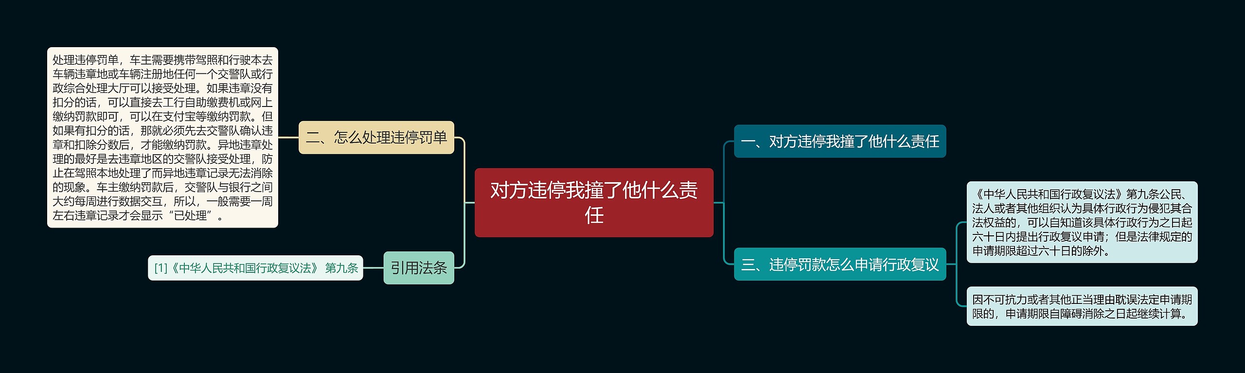 对方违停我撞了他什么责任思维导图