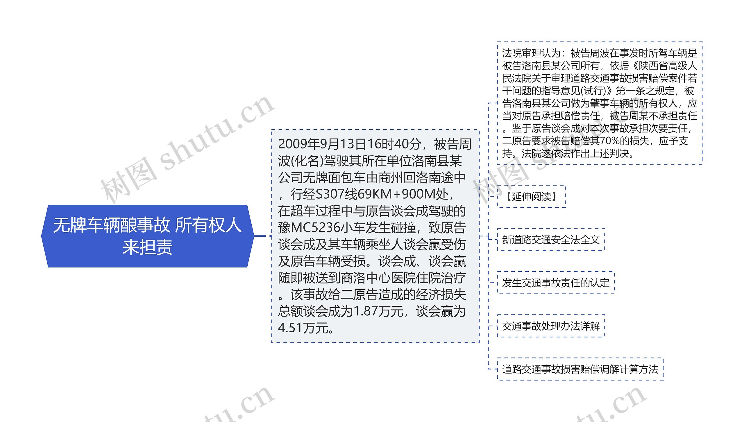 无牌车辆酿事故 所有权人来担责思维导图