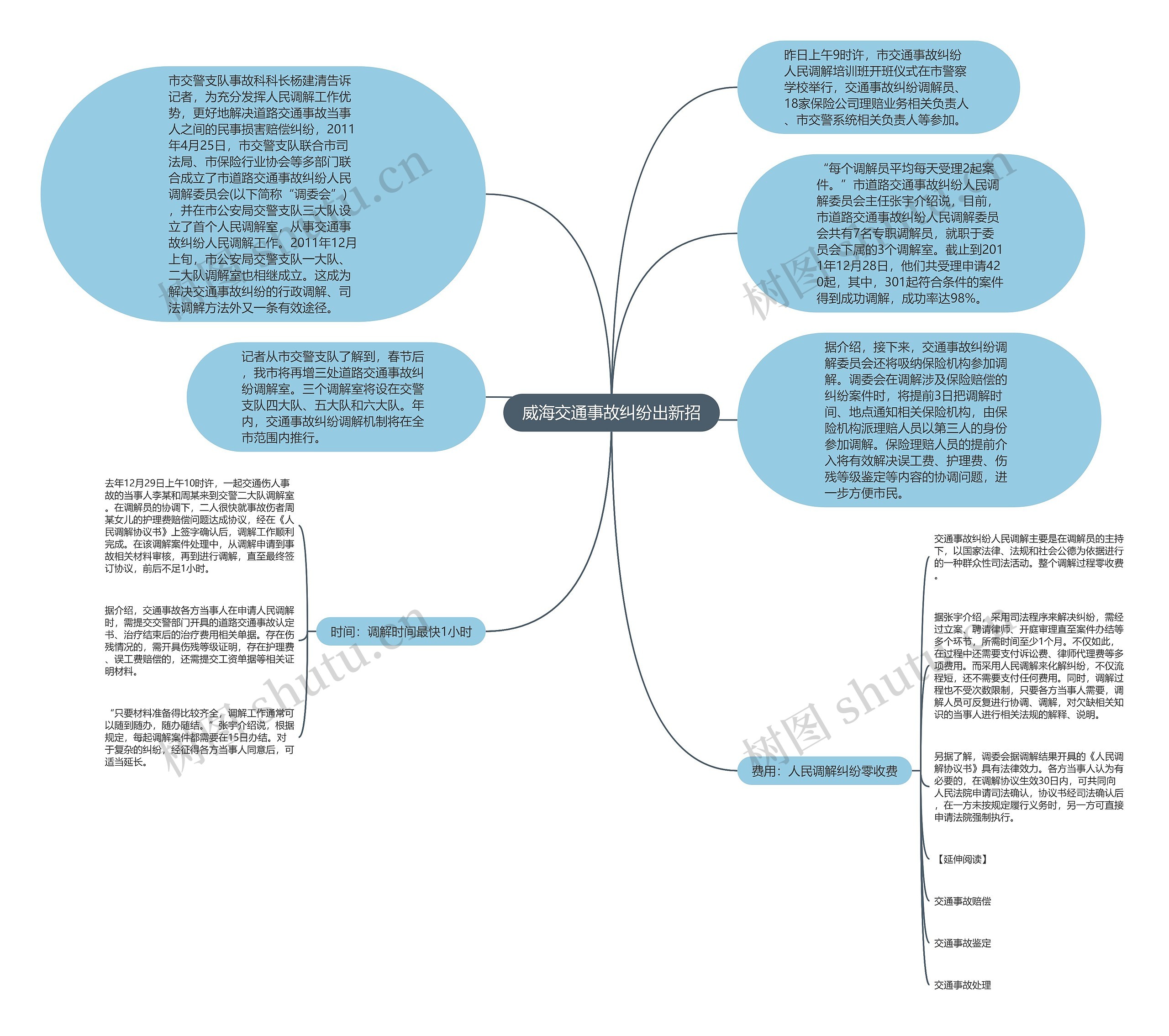 威海交通事故纠纷出新招