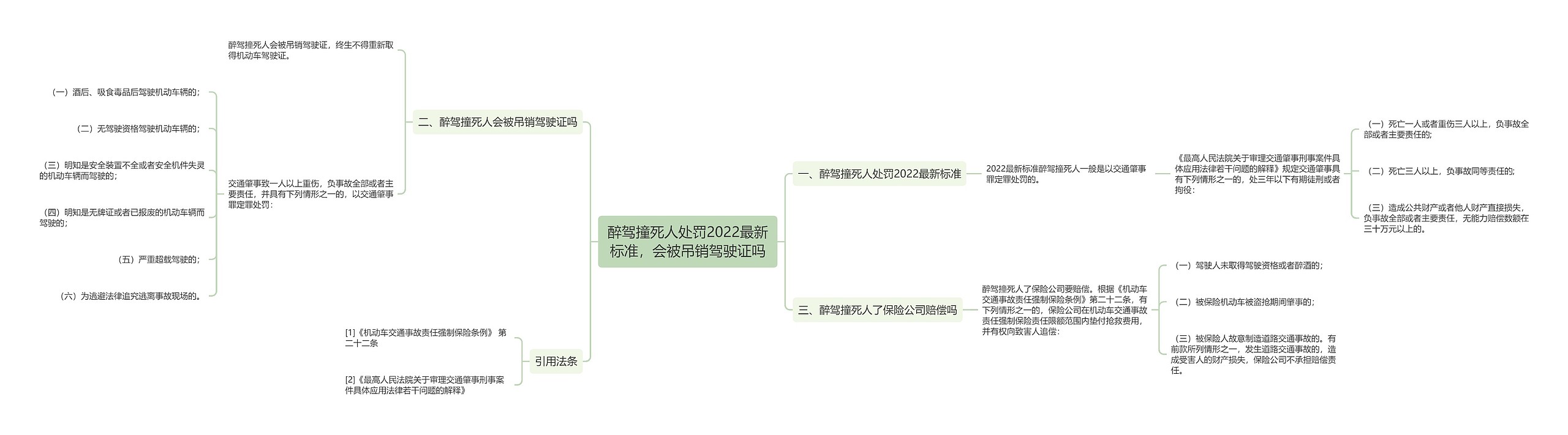 醉驾撞死人处罚2022最新标准，会被吊销驾驶证吗思维导图