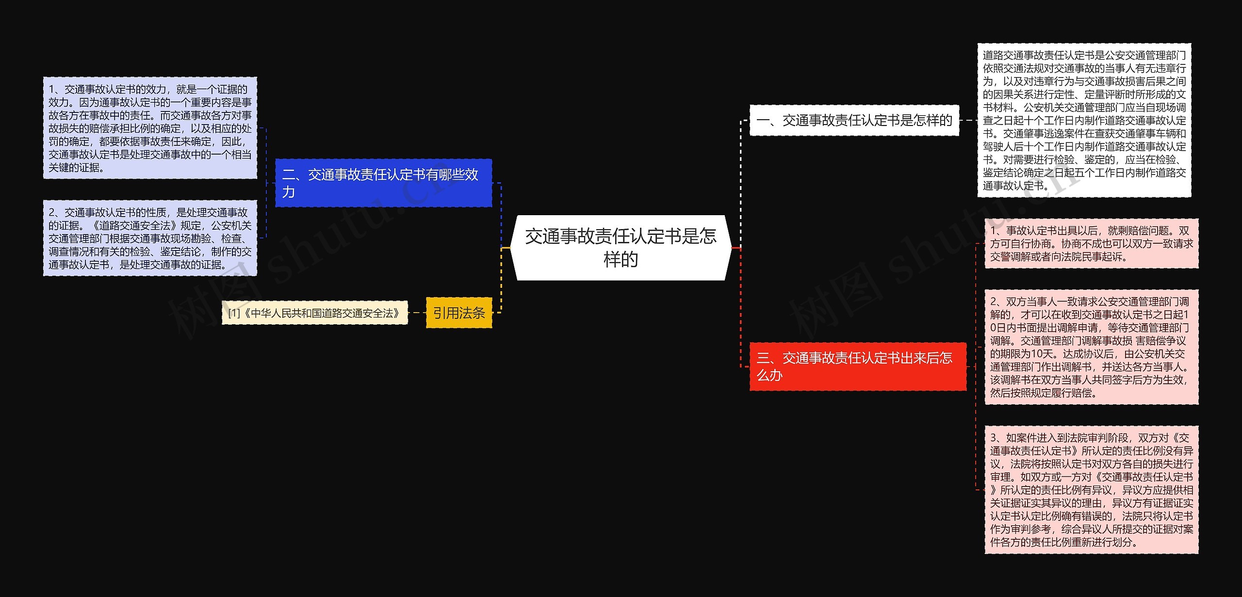 交通事故责任认定书是怎样的