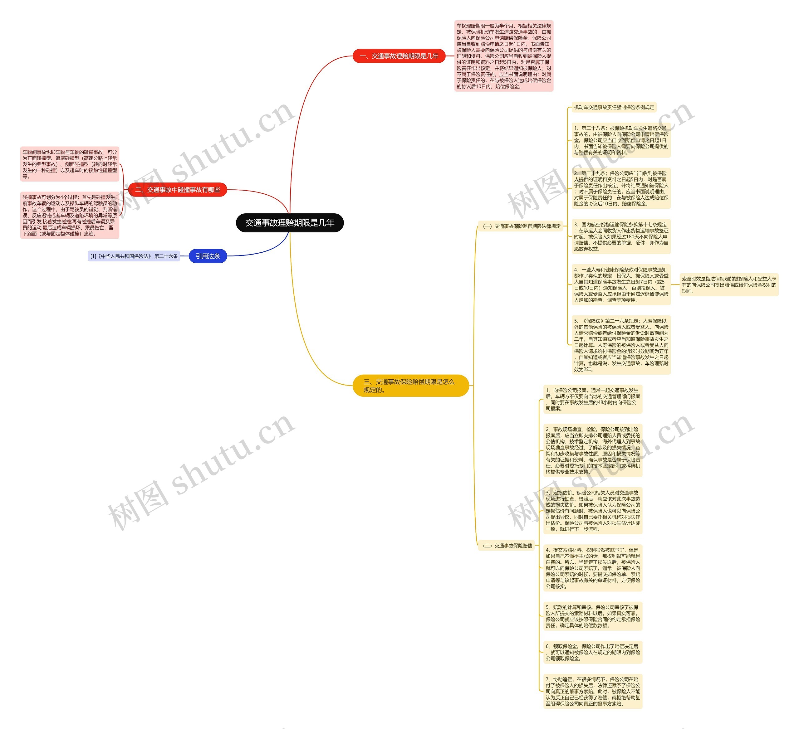 交通事故理赔期限是几年思维导图