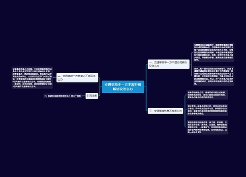 交通事故中一方不履行调解协议怎么办