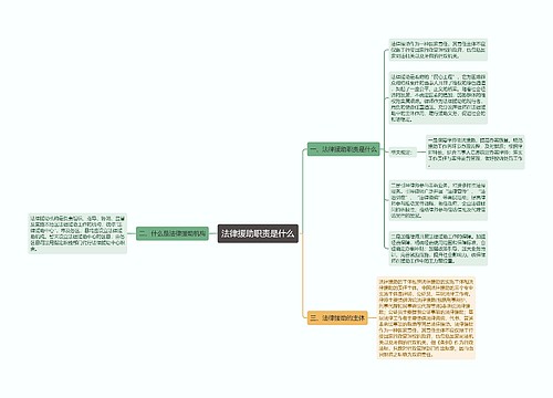 法律援助职责是什么