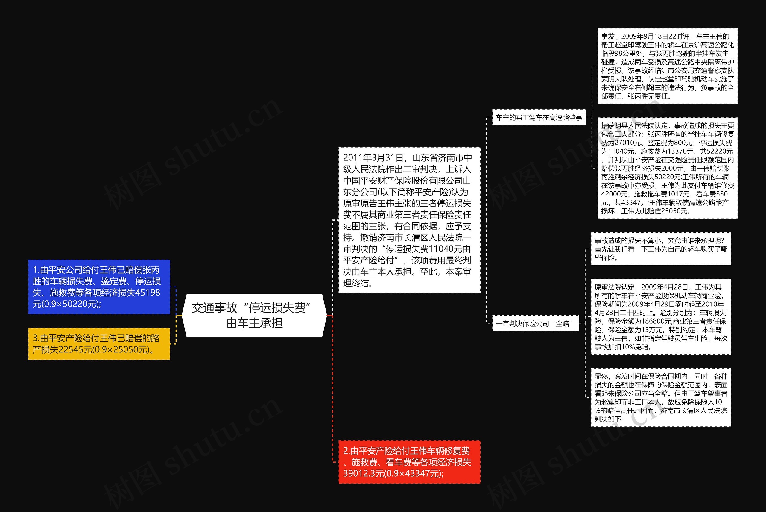 交通事故“停运损失费”由车主承担