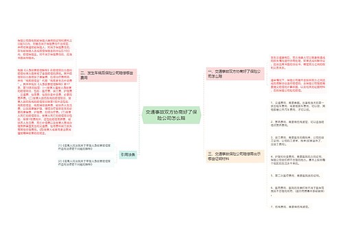 交通事故双方协商好了保险公司怎么赔