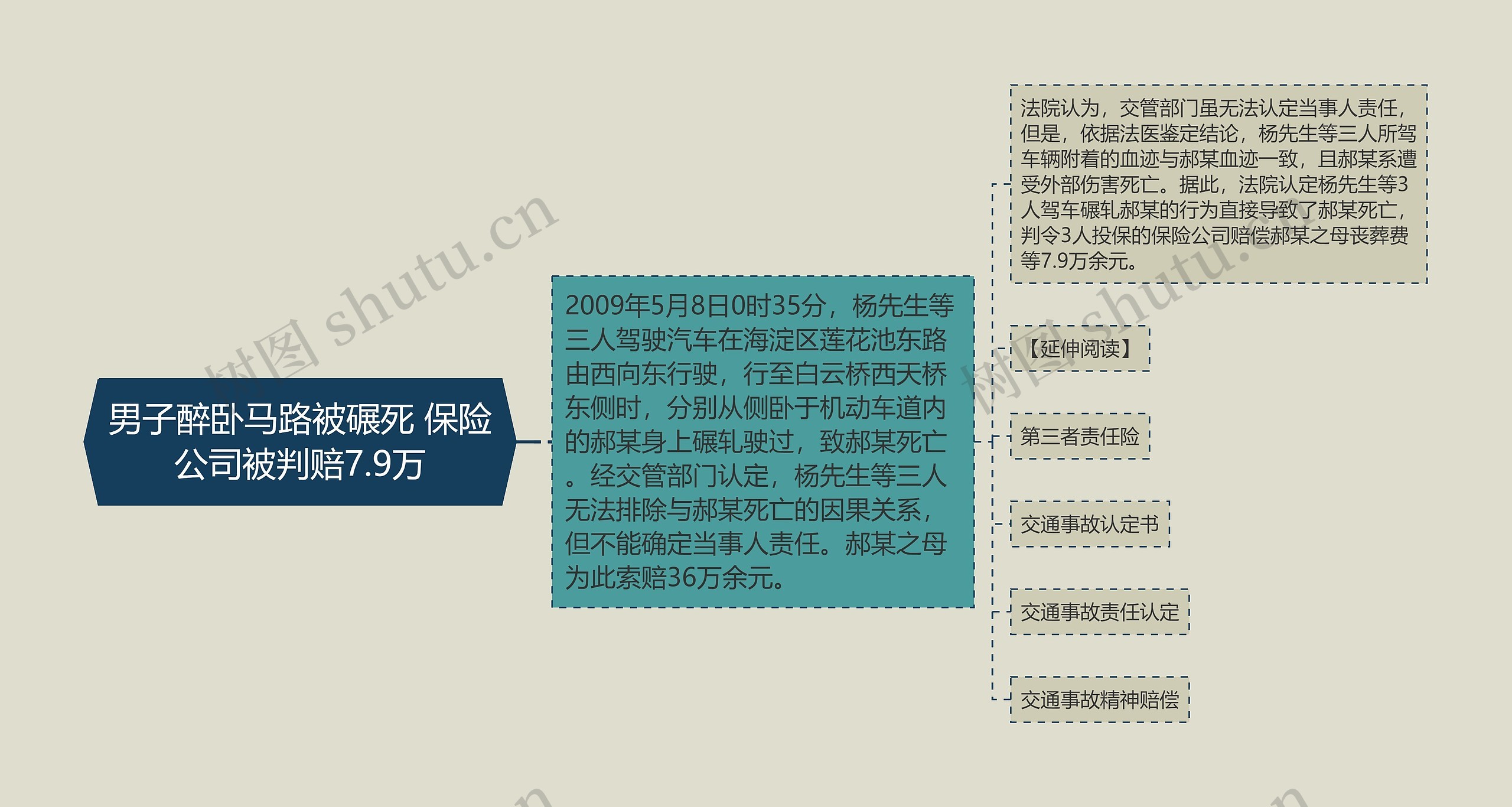 男子醉卧马路被碾死 保险公司被判赔7.9万 男子醉卧马路被碾死 保险公司被判赔7.9万
