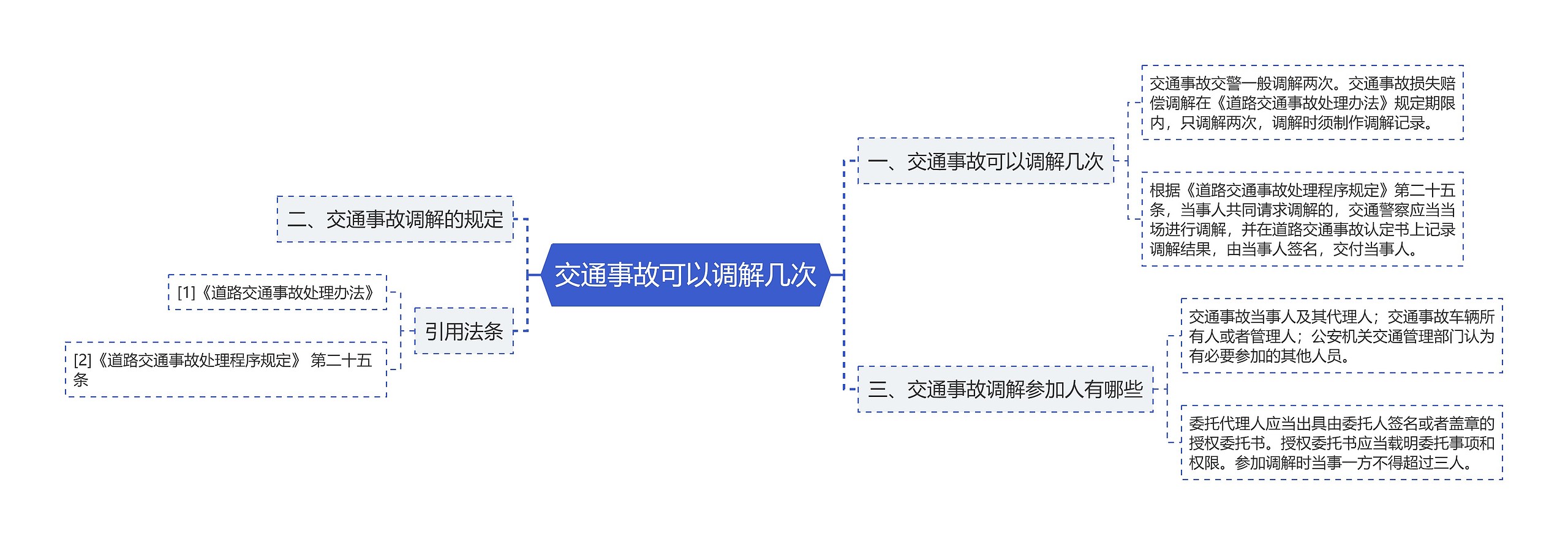 交通事故可以调解几次