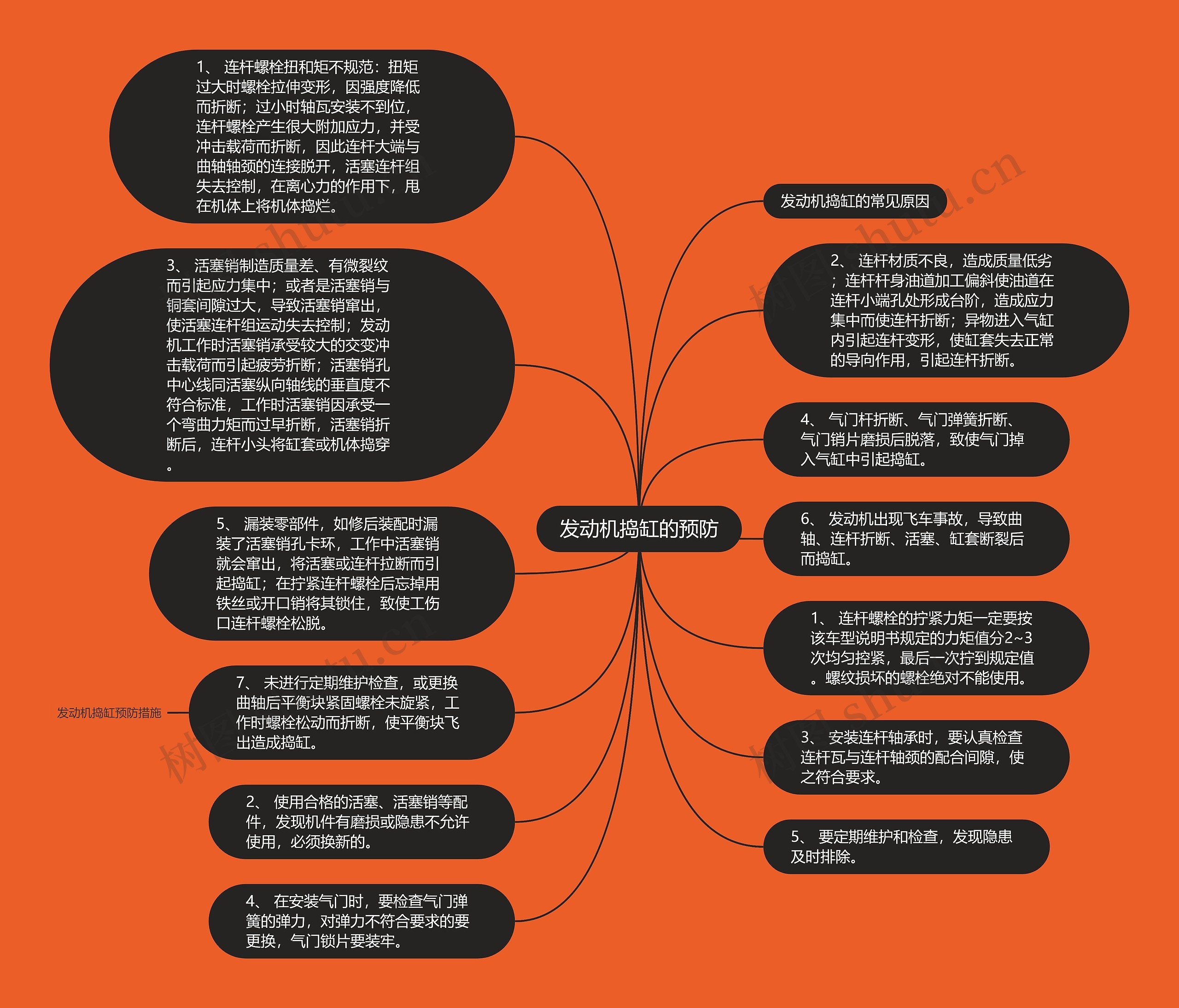 发动机捣缸的预防思维导图