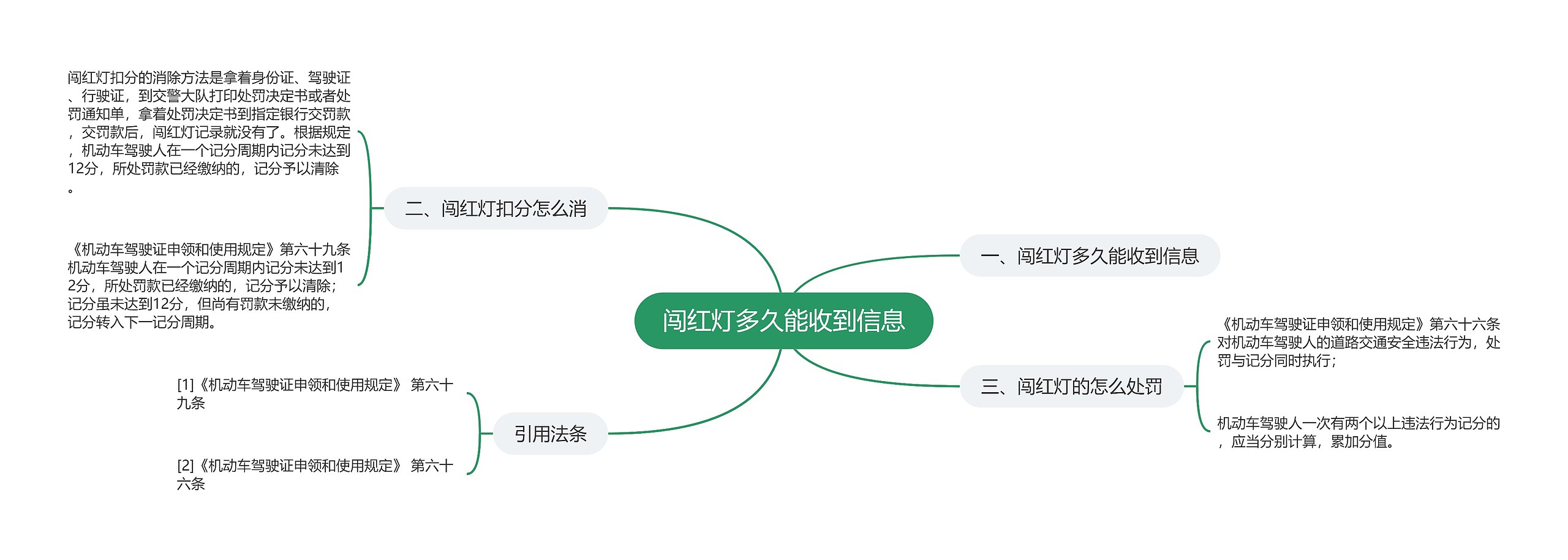 闯红灯多久能收到信息