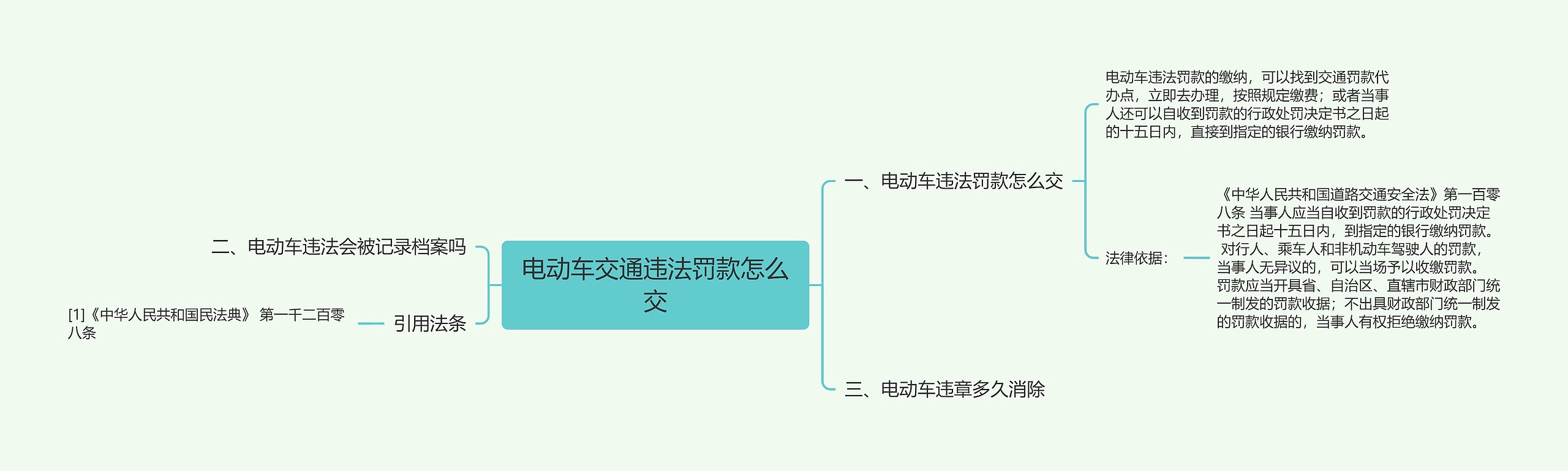 电动车交通违法罚款怎么交思维导图