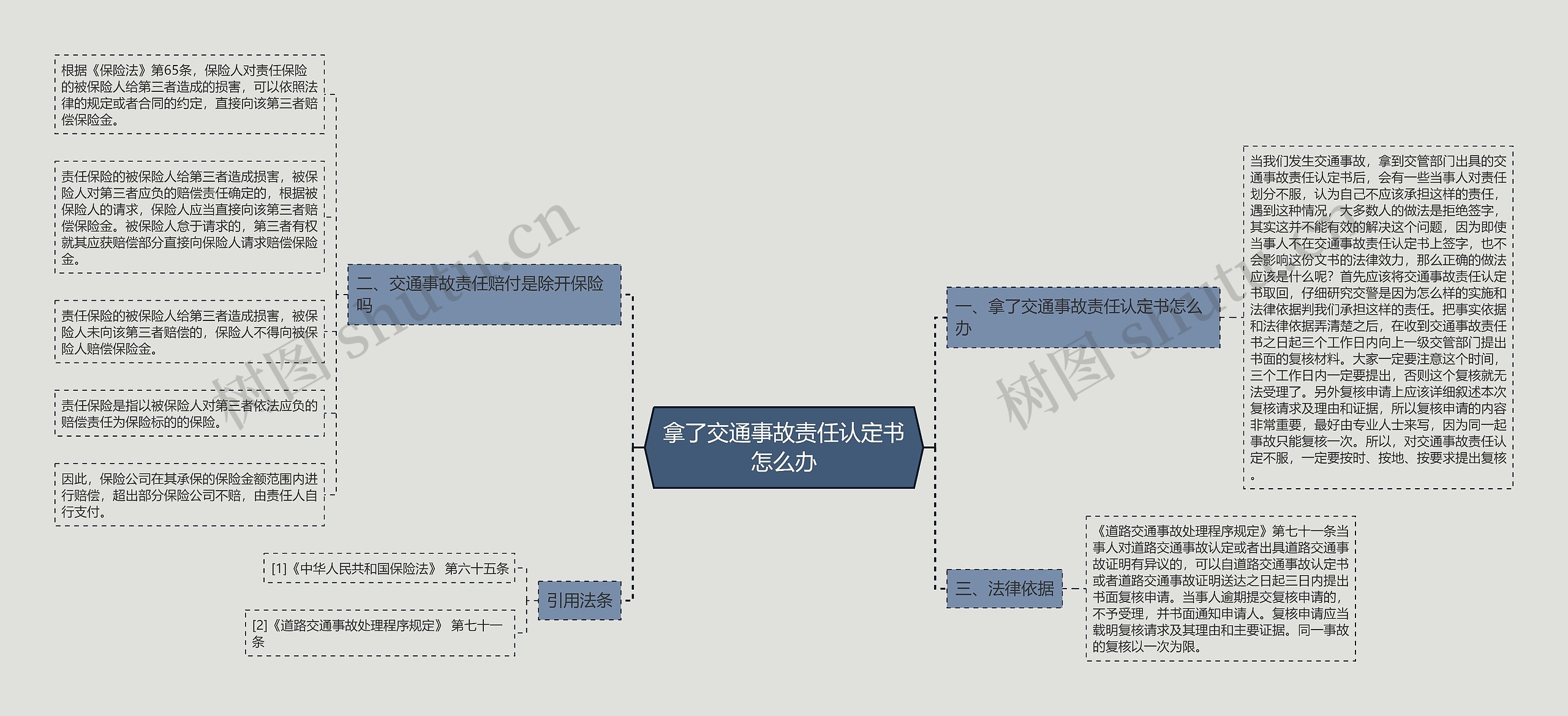 拿了交通事故责任认定书怎么办