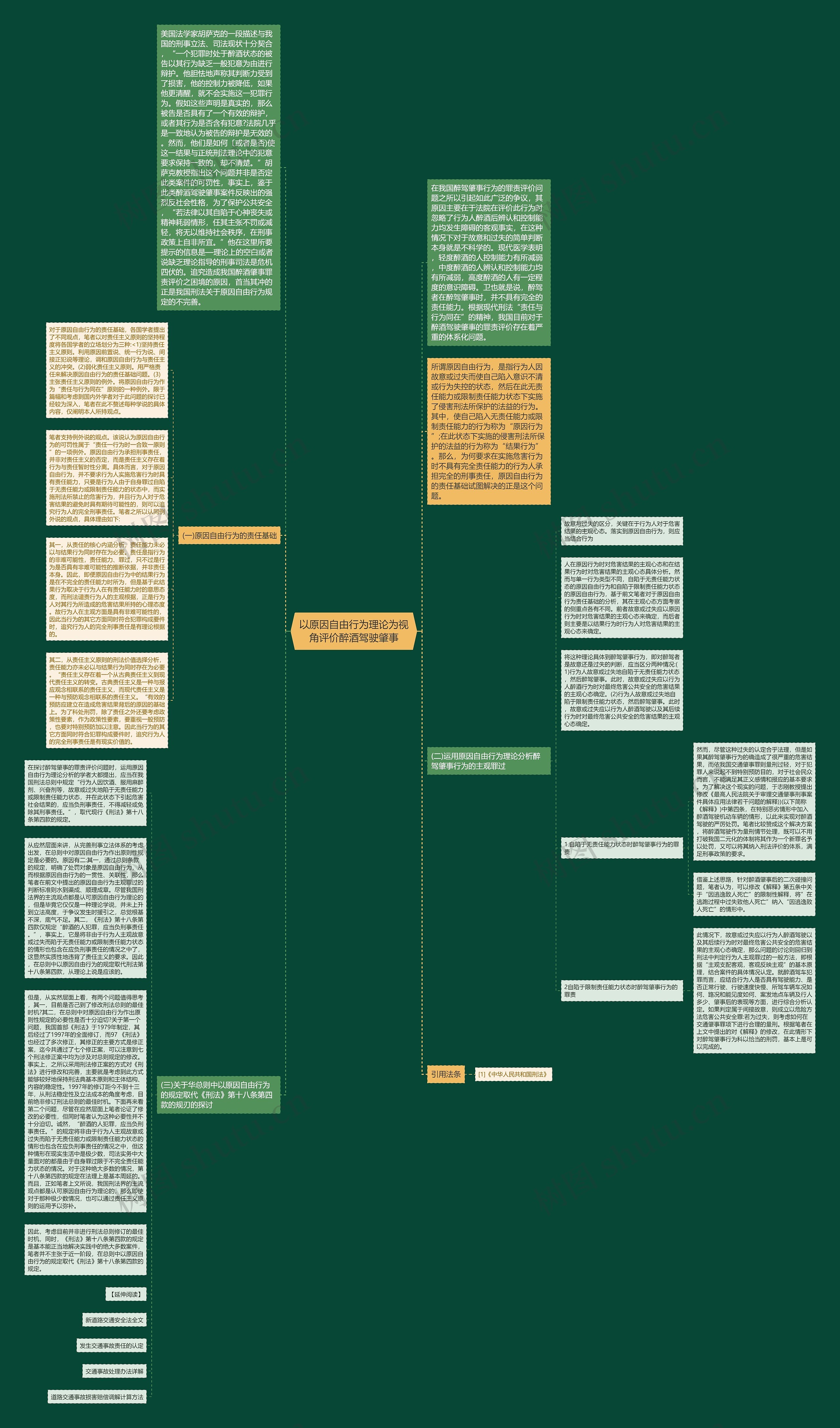 以原因自由行为理论为视角评价醉酒驾驶肇事思维导图