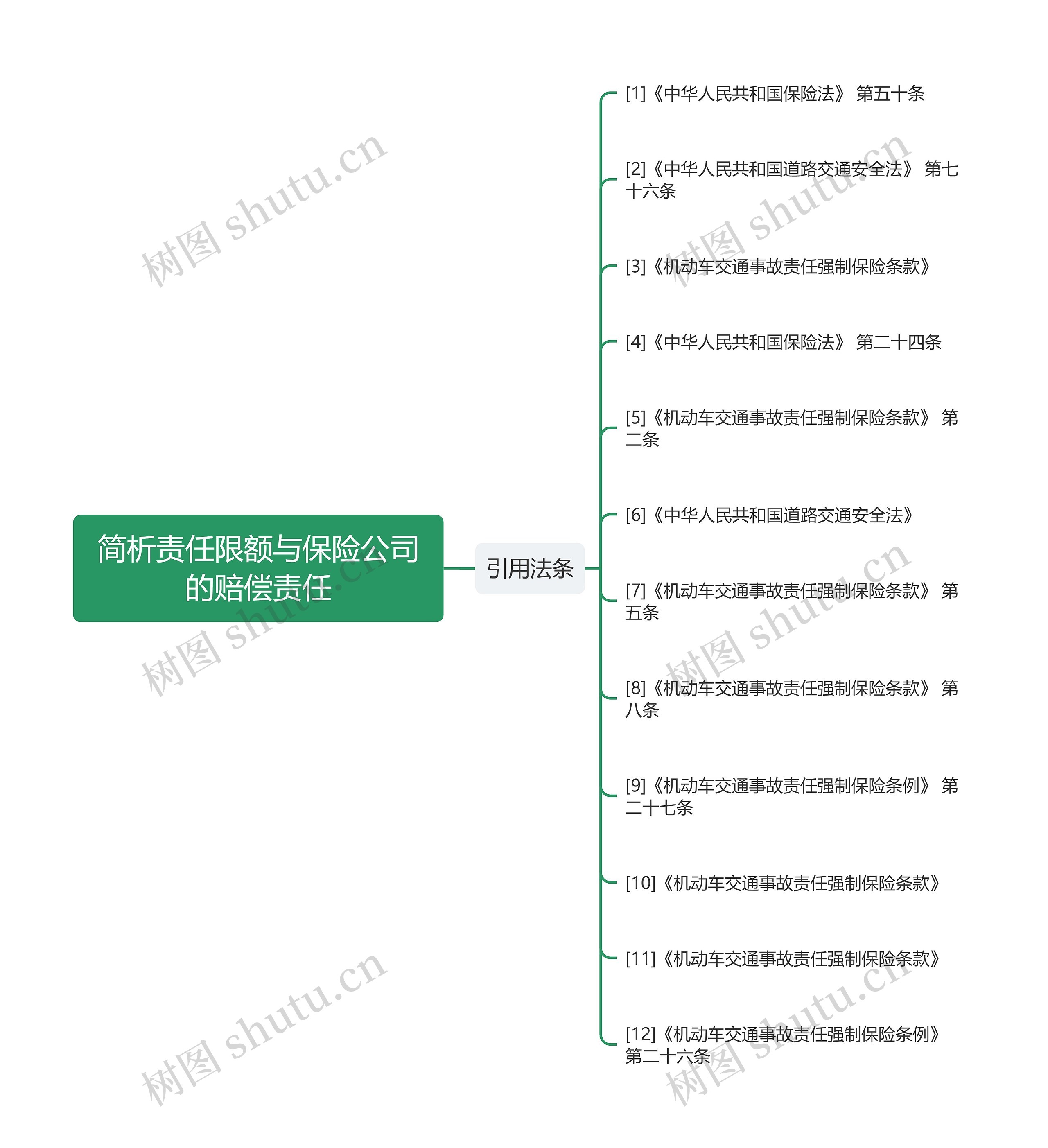 简析责任限额与保险公司的赔偿责任