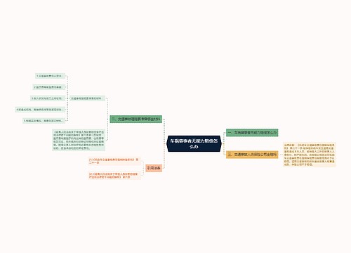 车祸肇事者无能力赔偿怎么办