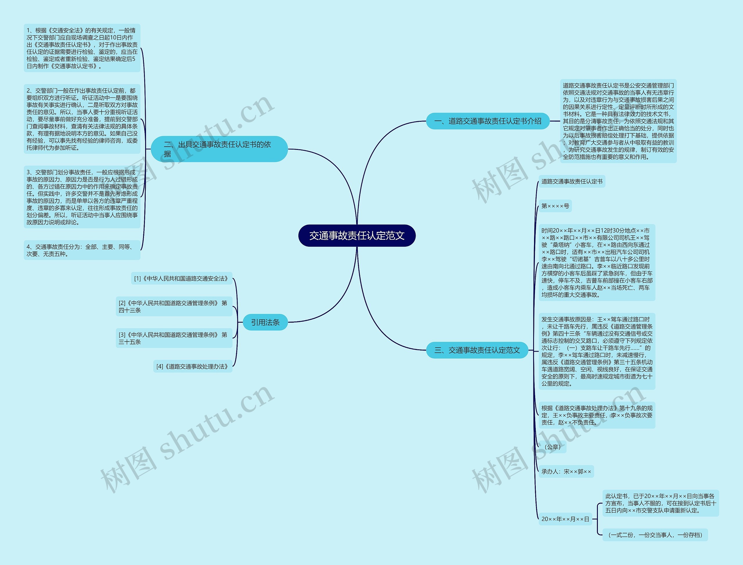 交通事故责任认定范文思维导图