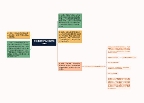 交通事故财产保全流程是怎样的