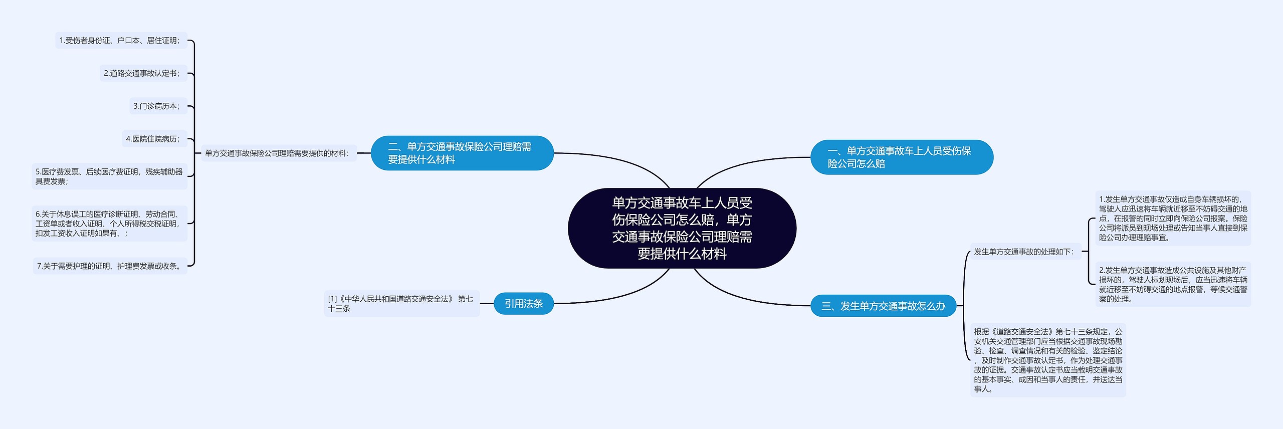 单方交通事故车上人员受伤保险公司怎么赔，单方交通事故保险公司理赔需要提供什么材料