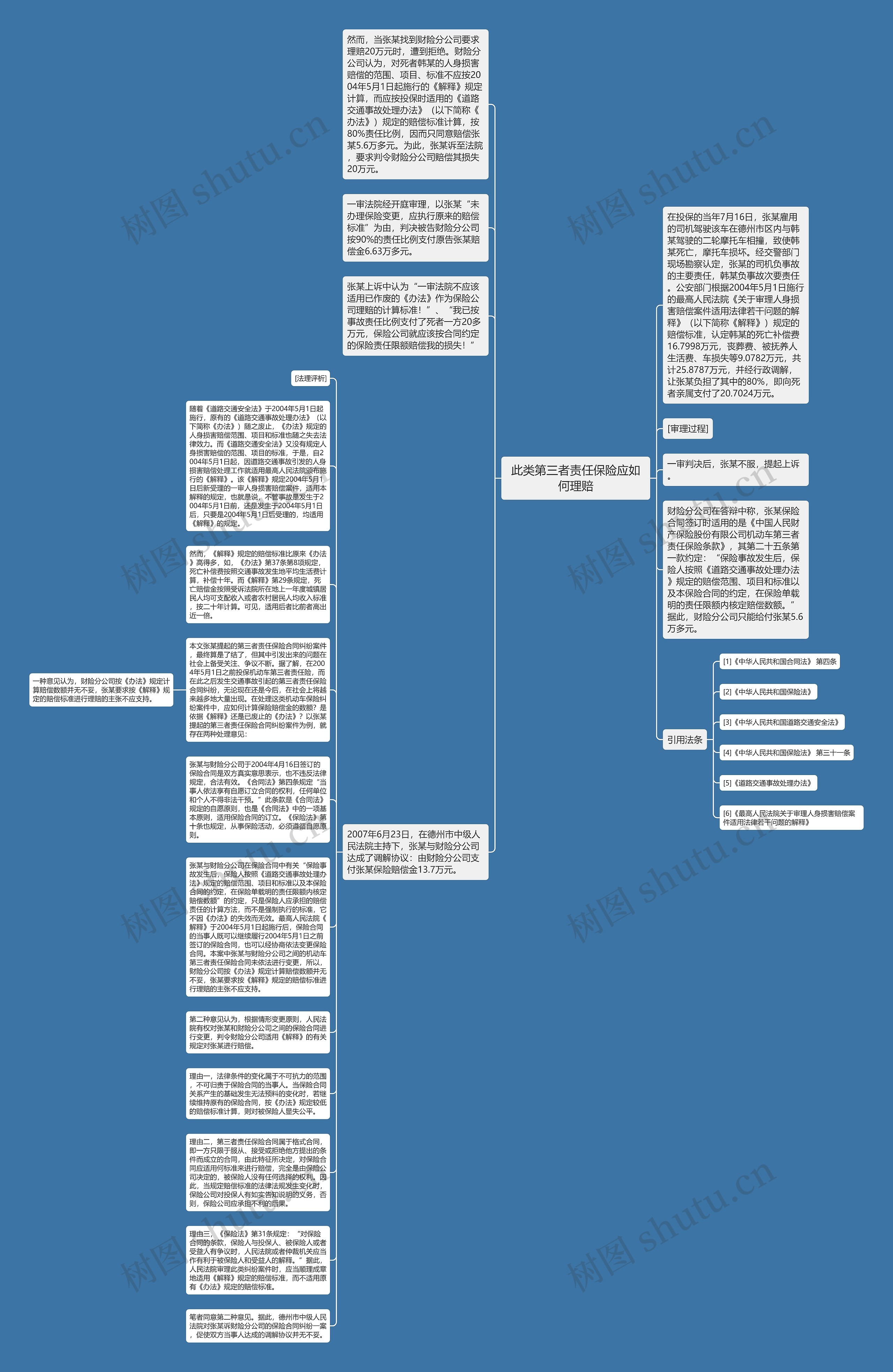 此类第三者责任保险应如何理赔思维导图