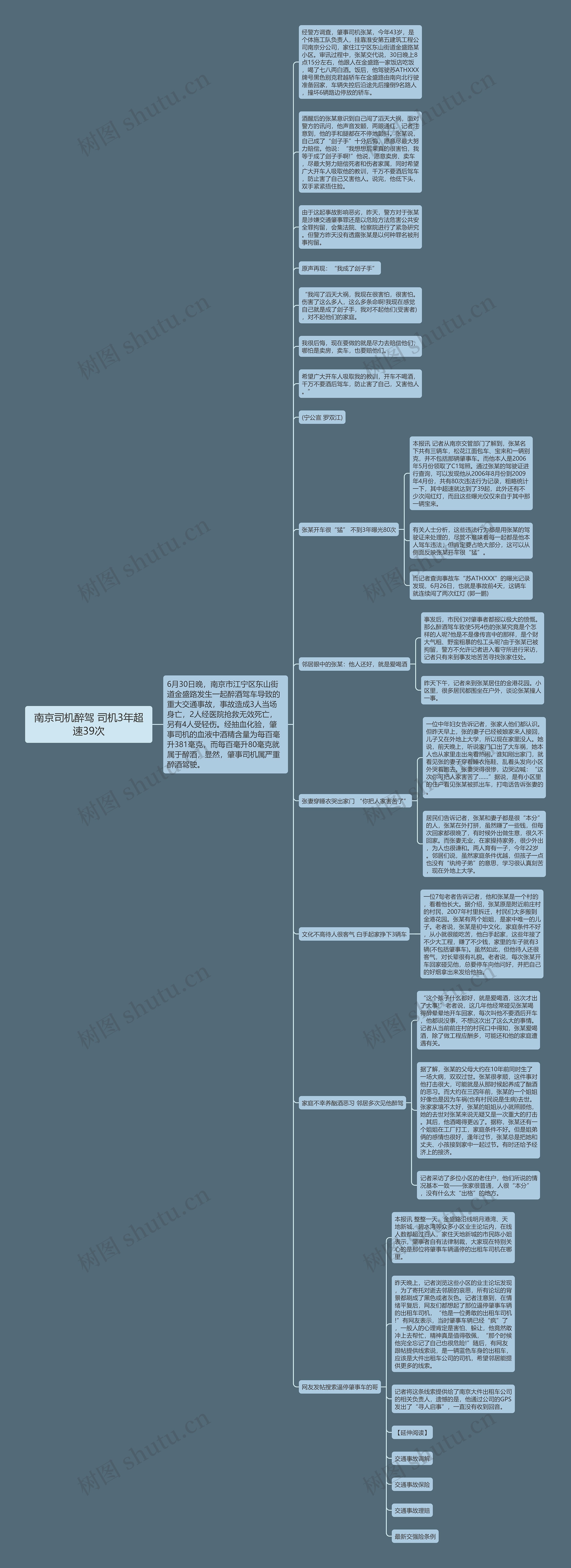 南京司机醉驾 司机3年超速39次思维导图