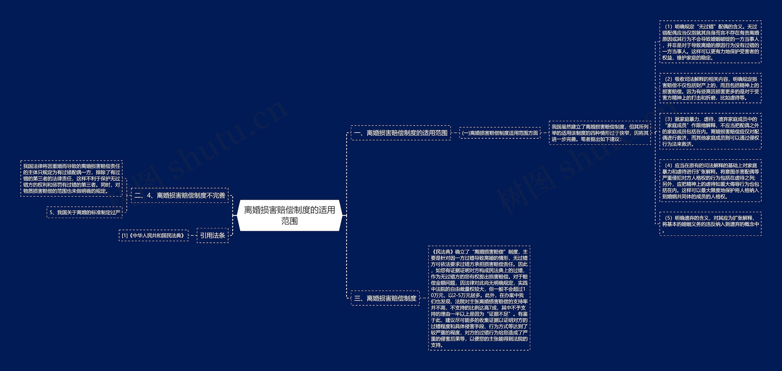 离婚损害赔偿制度的适用范围思维导图