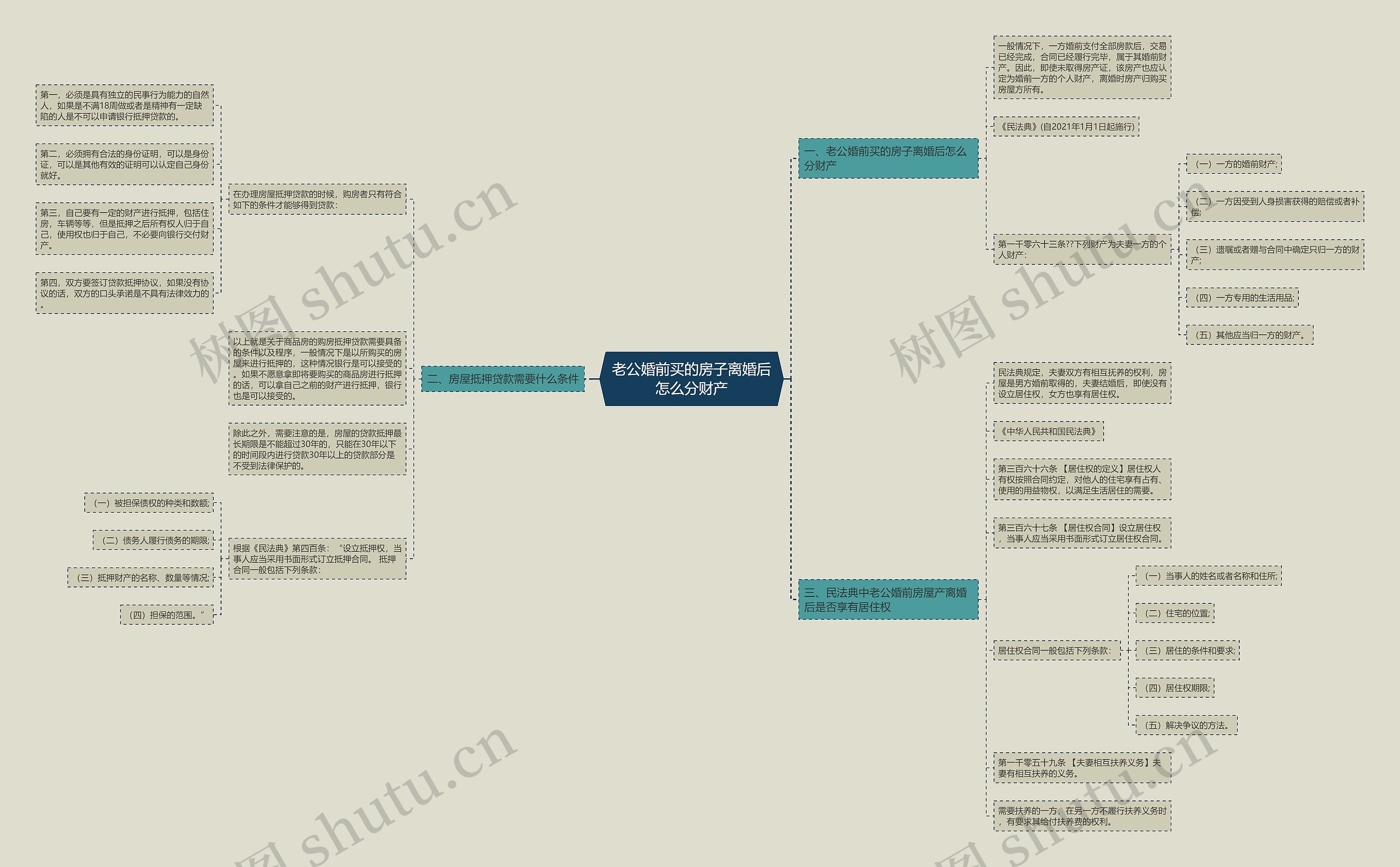 老公婚前买的房子离婚后怎么分财产 老公婚前买的房子离婚后怎么分财产