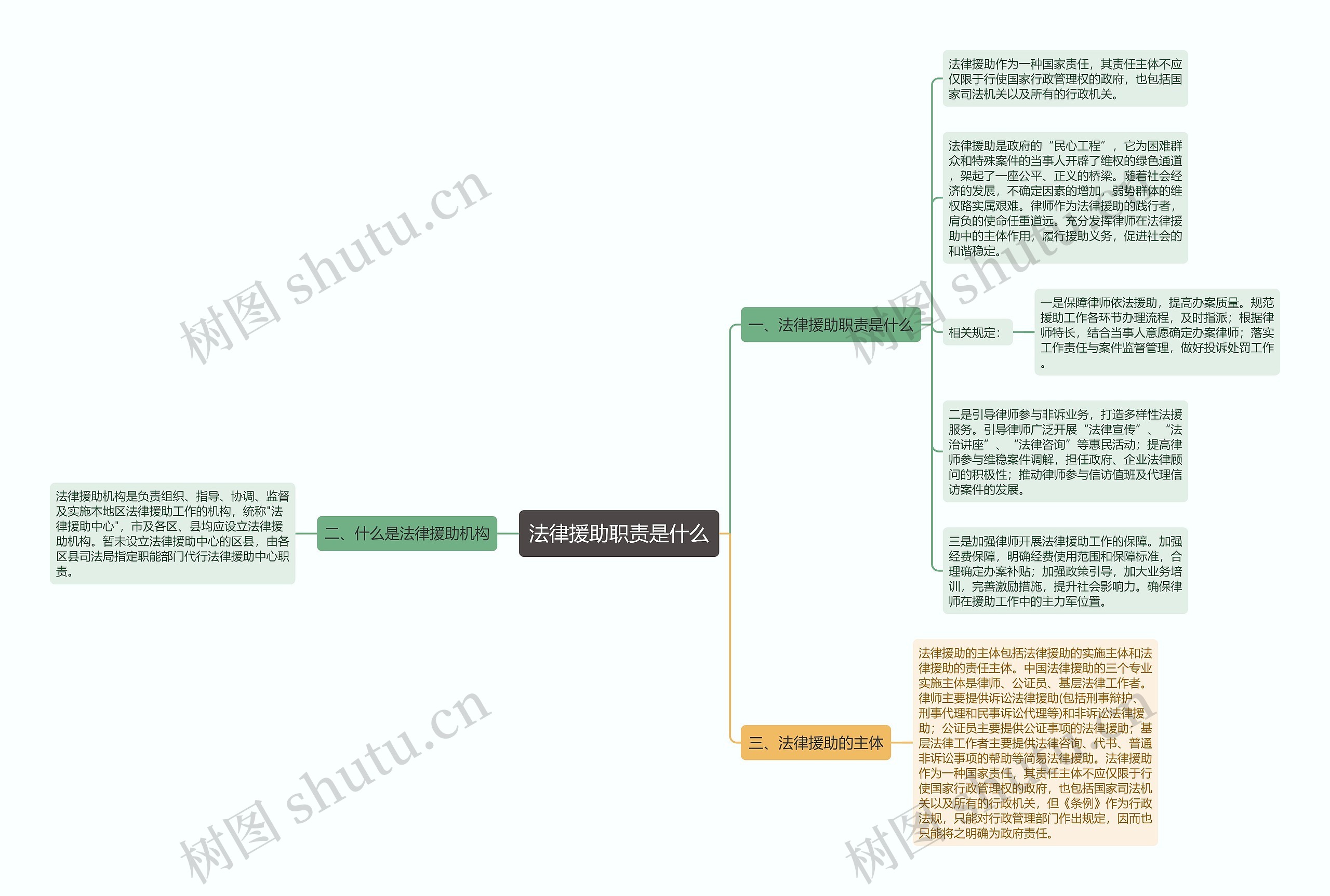 法律援助职责是什么