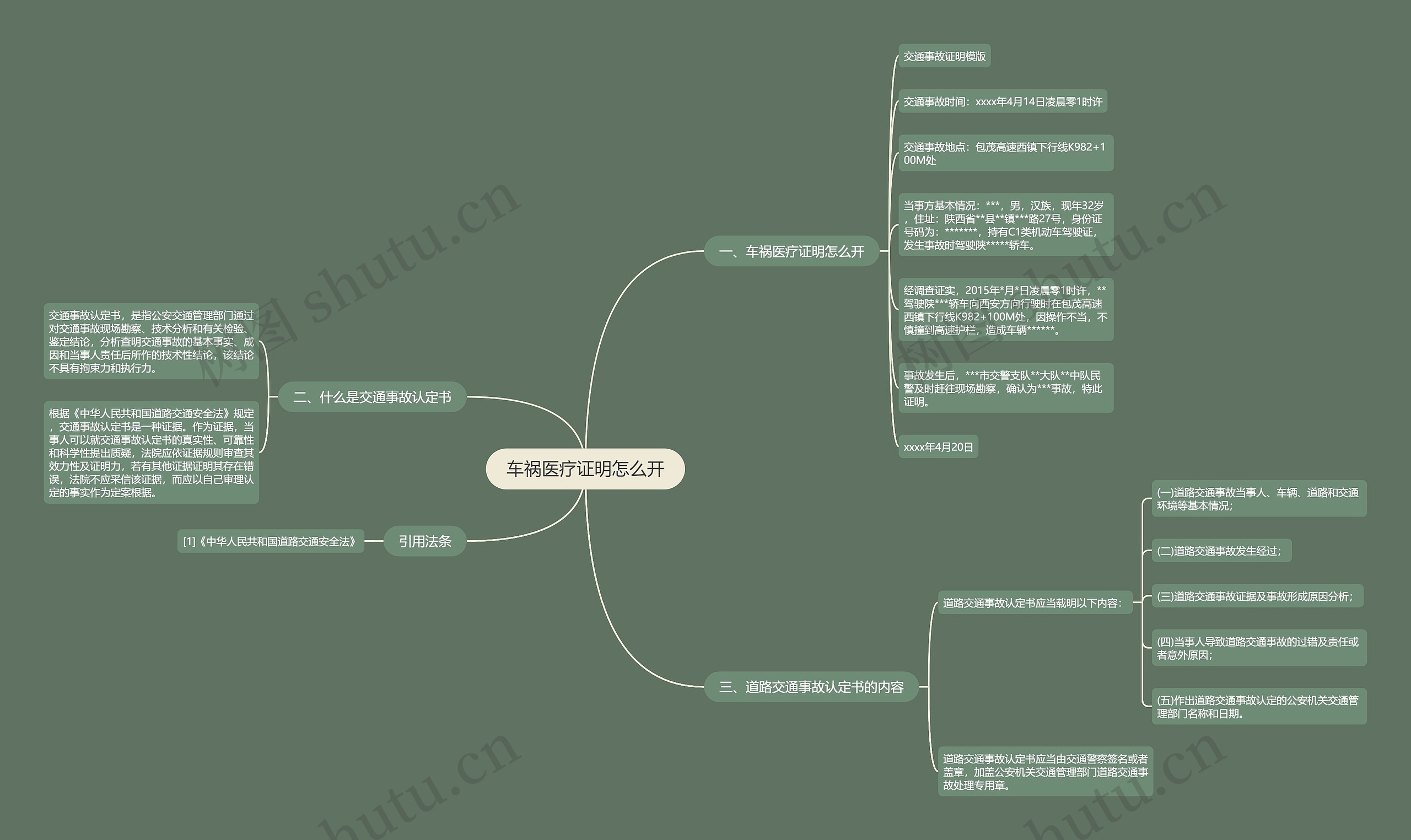 车祸医疗证明怎么开思维导图