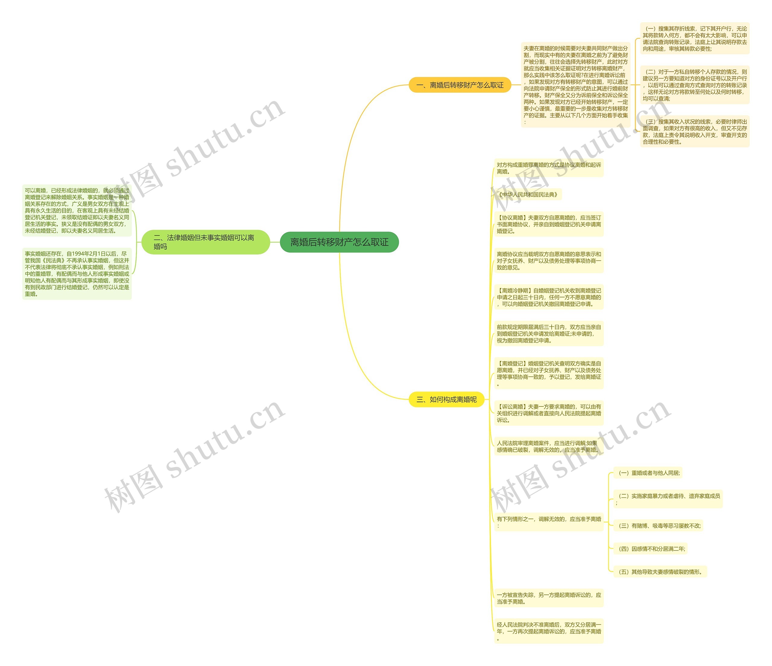 离婚后转移财产怎么取证思维导图