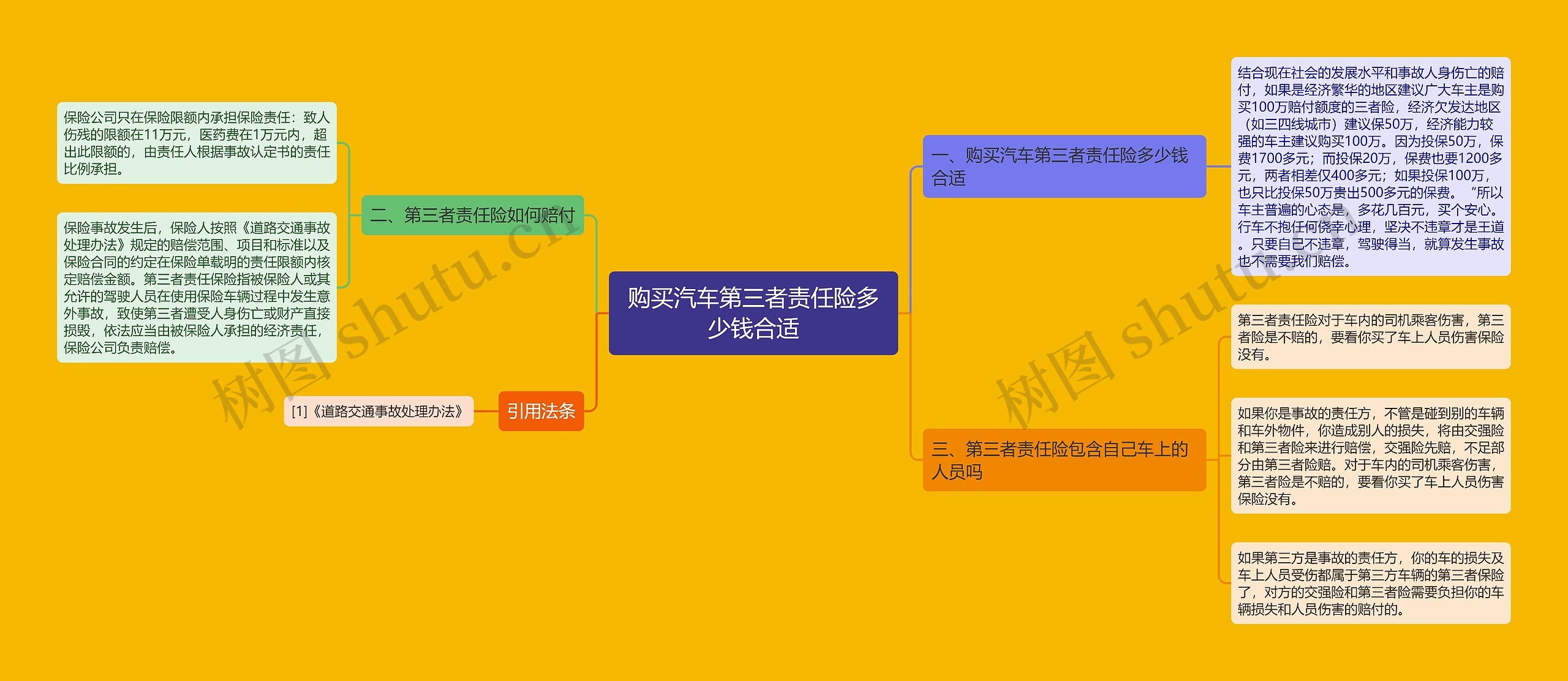 购买汽车第三者责任险多少钱合适 购买汽车第三者责任险多少钱合适