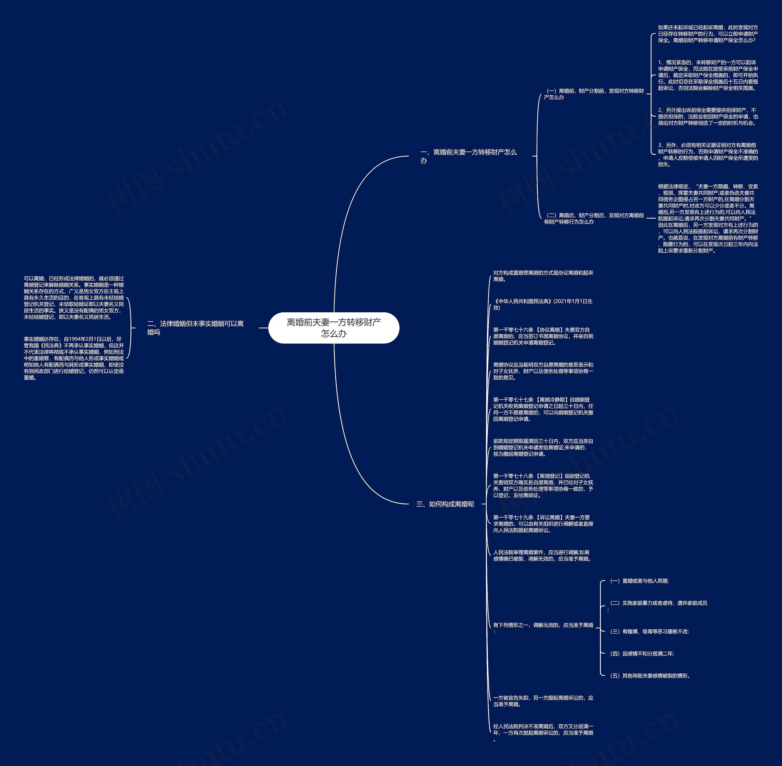 离婚前夫妻一方转移财产怎么办思维导图