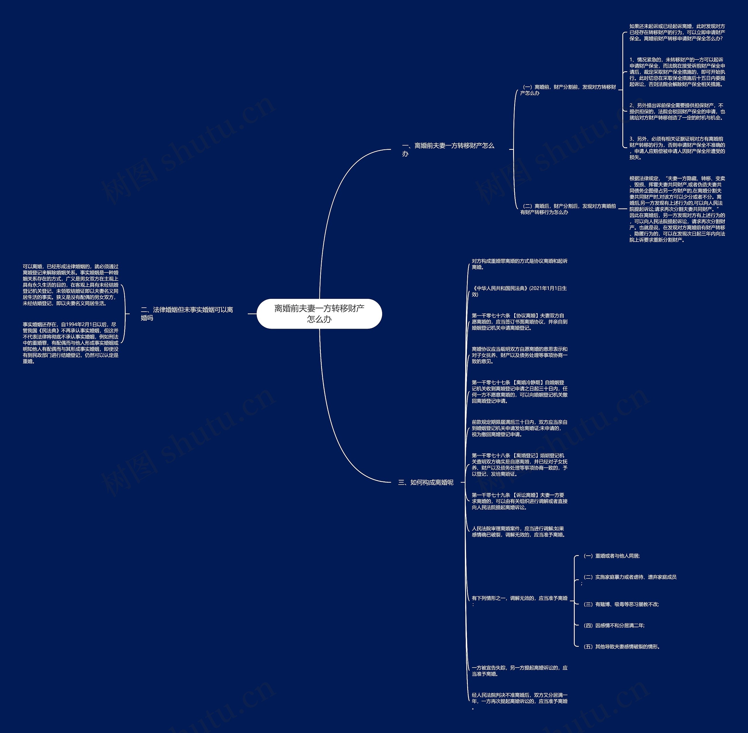离婚前夫妻一方转移财产怎么办思维导图高清图 离婚前夫妻一方转移财产怎么办思维导图